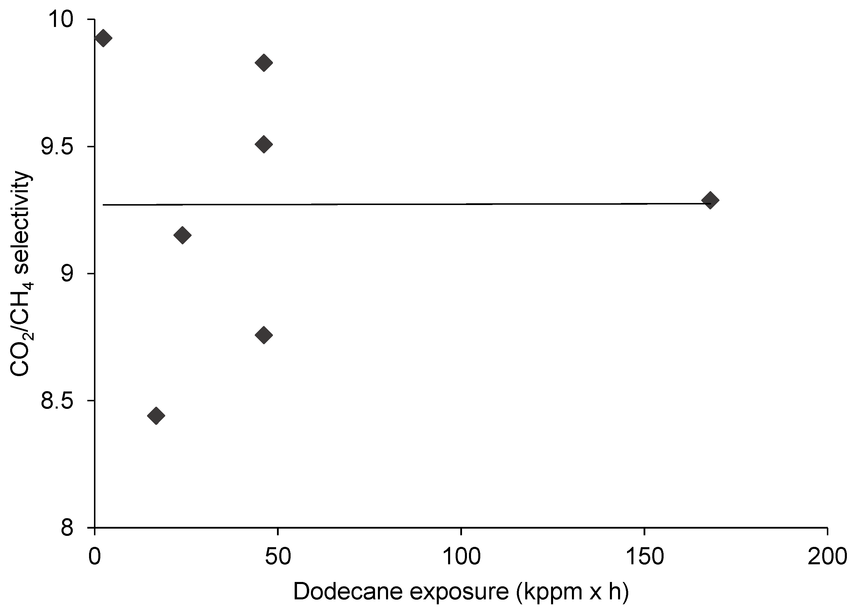 Membranes 10 00324 g008