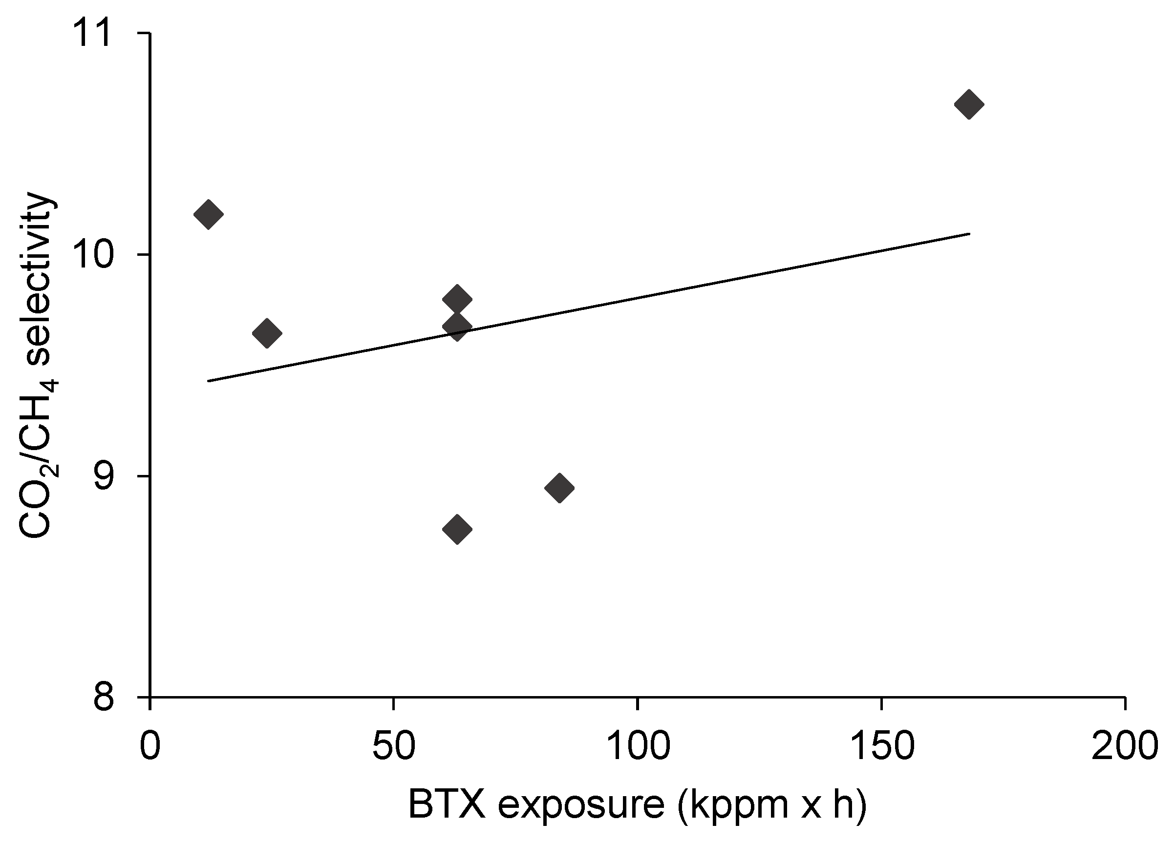 Membranes 10 00324 g009