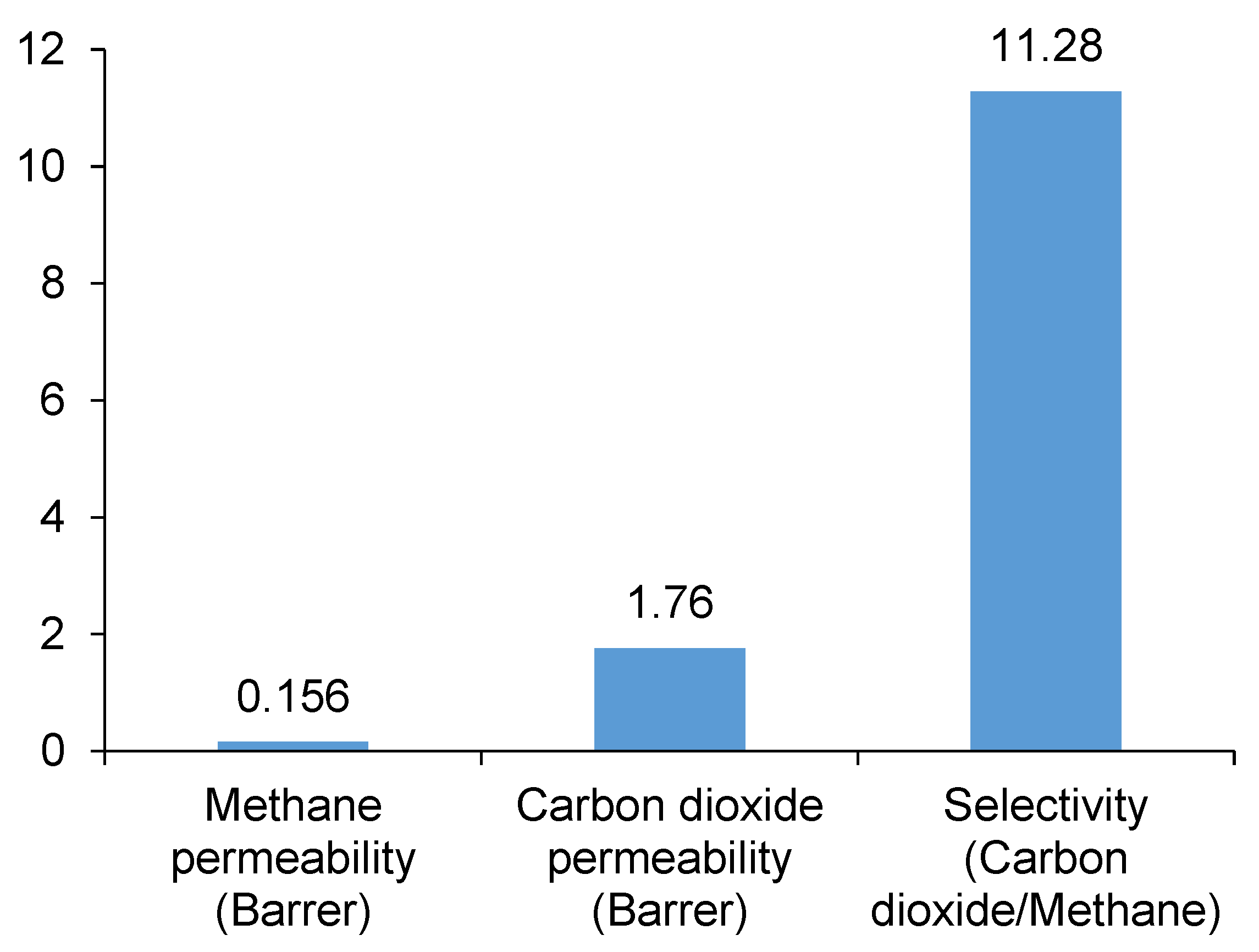 Membranes 10 00324 g010