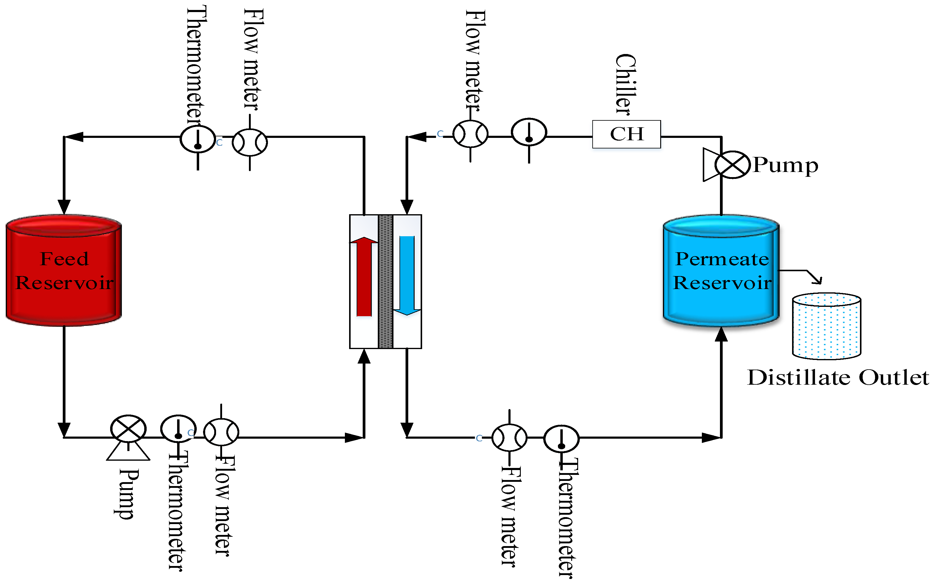 Membranes 10 00325 g002 Membranes 10 00325 g002