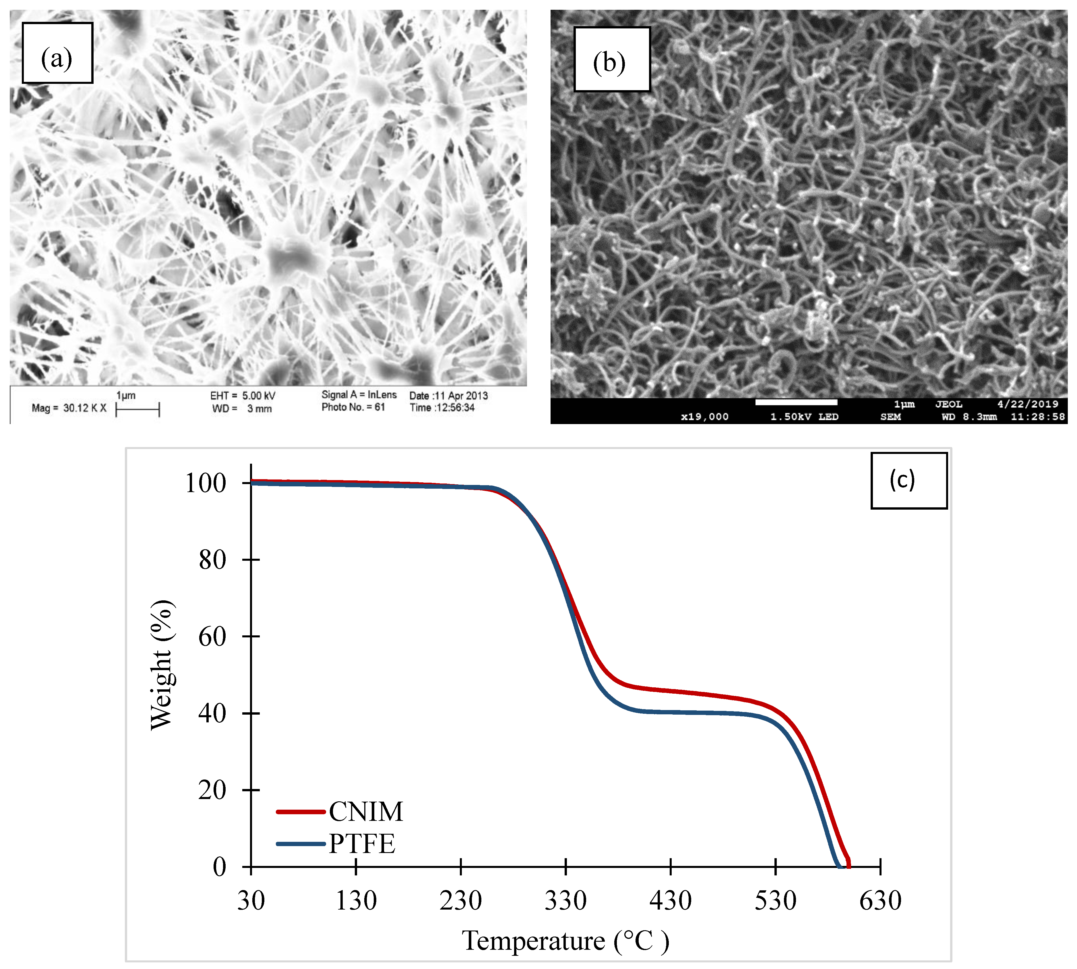 Membranes 10 00325 g003 Membranes 10 00325 g003