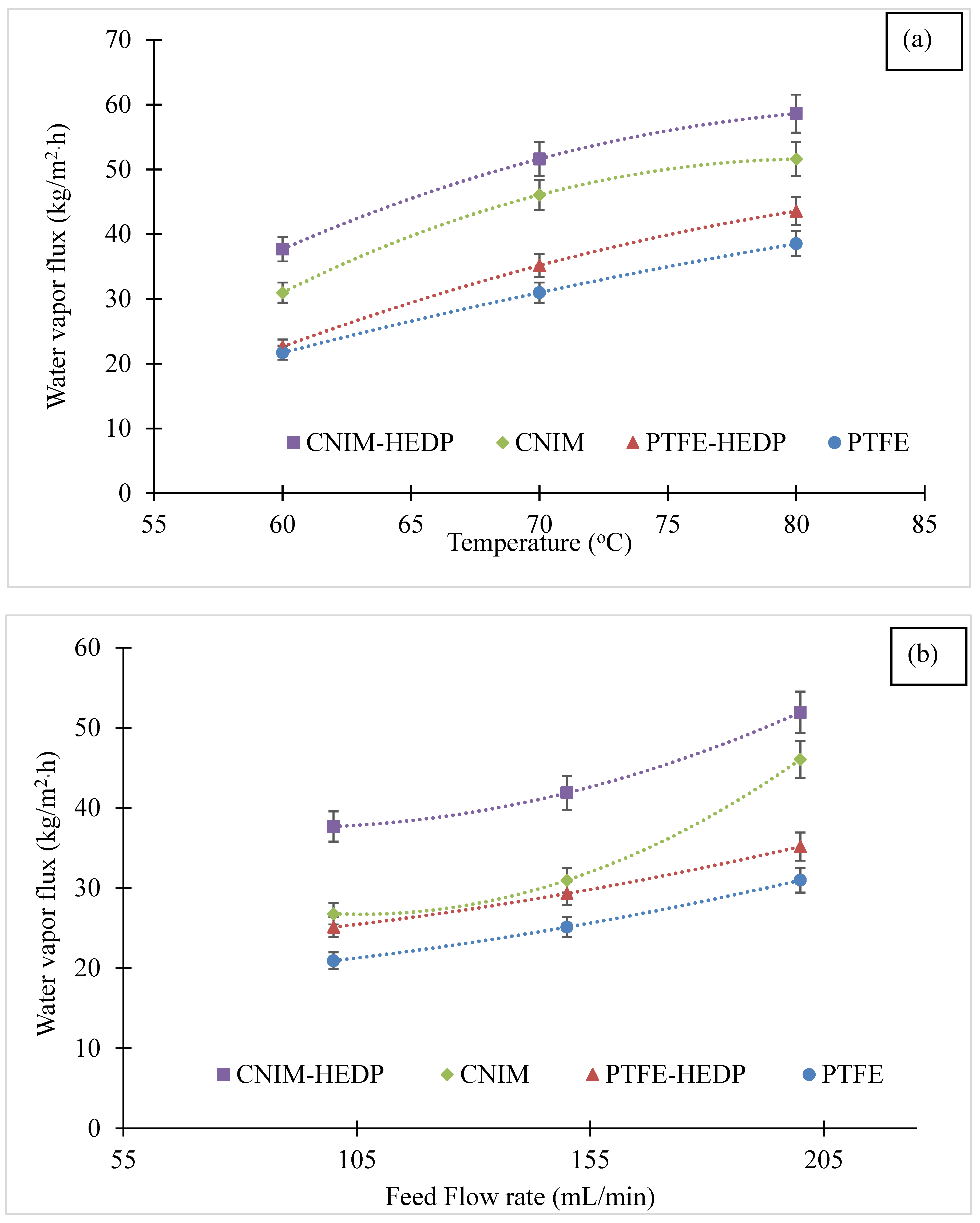 Membranes 10 00325 g005 Membranes 10 00325 g005