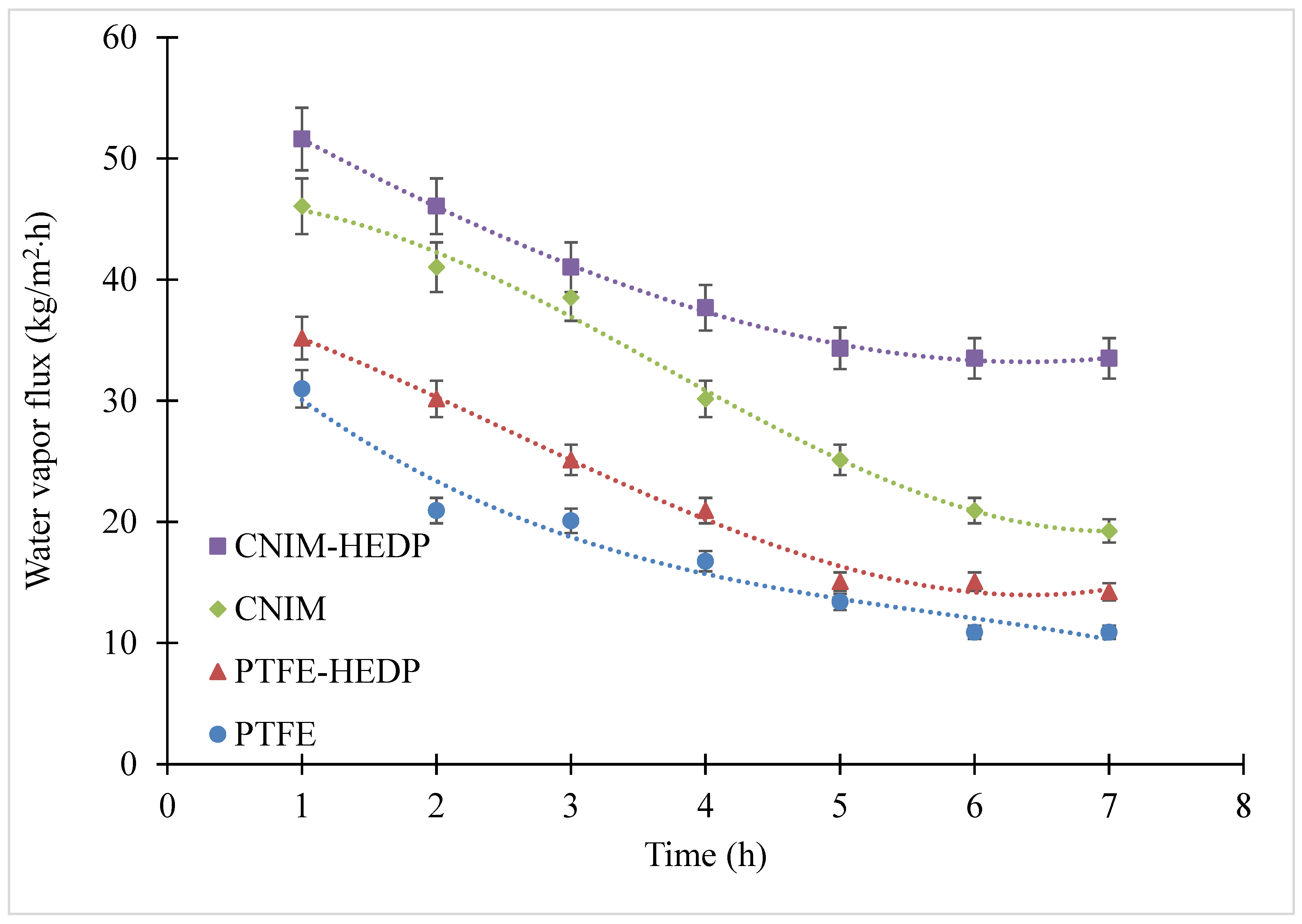 Membranes 10 00325 g006 Membranes 10 00325 g006