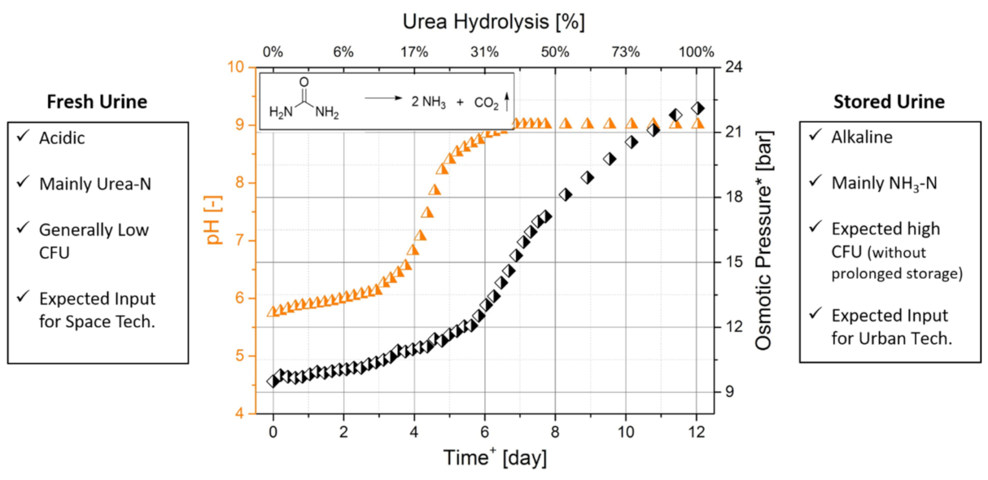 Membranes 10 00327 g001