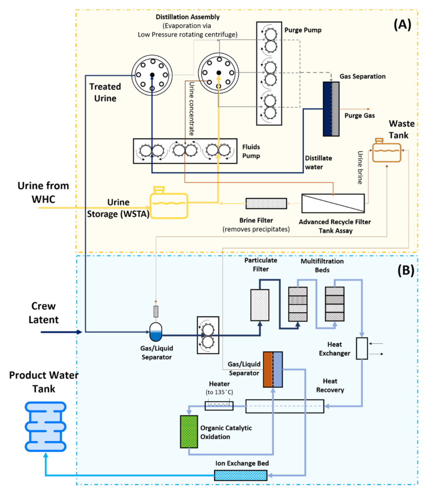 Membranes 10 00327 g003