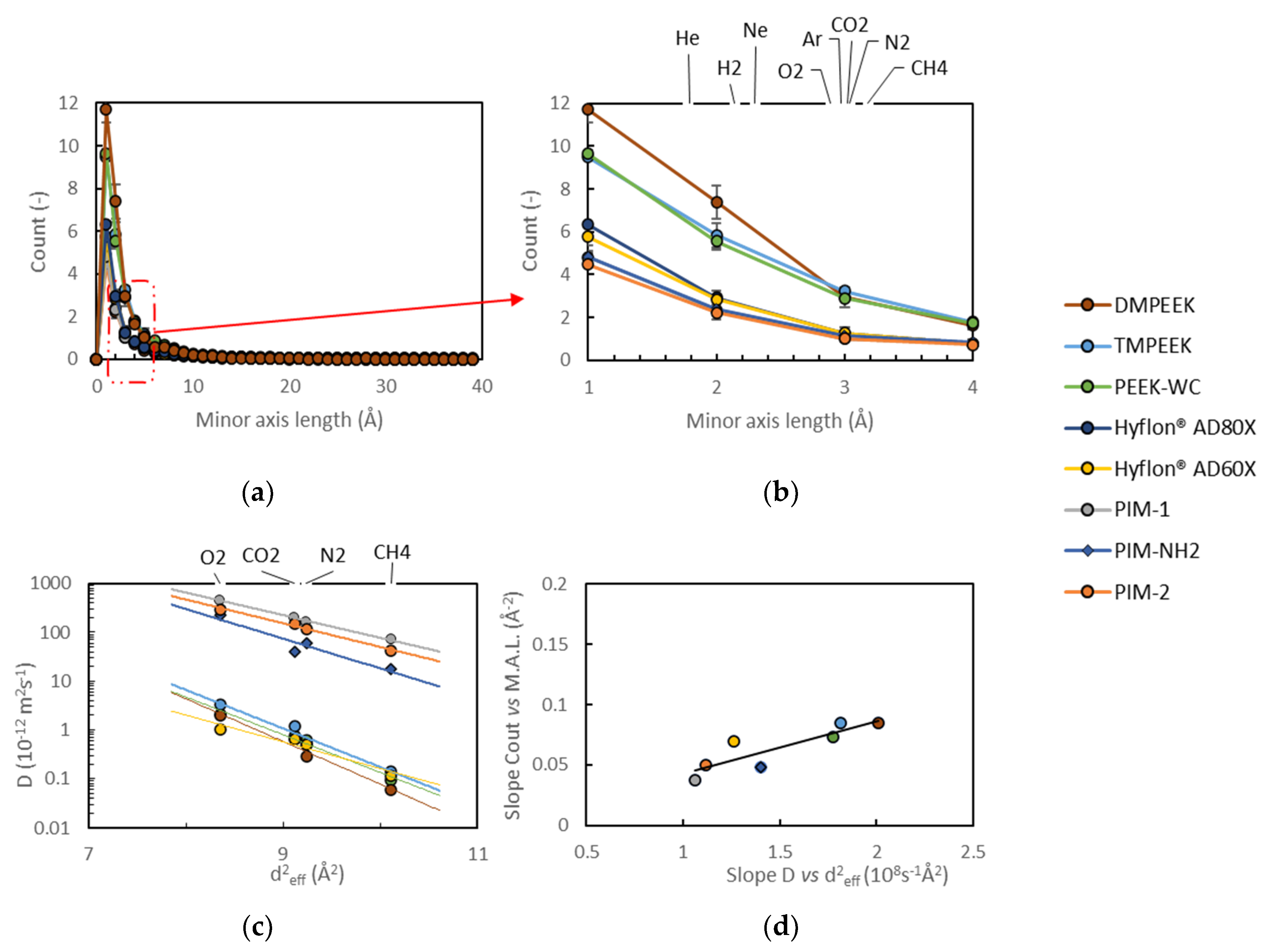 Membranes 10 00328 g007 Membranes 10 00328 g007