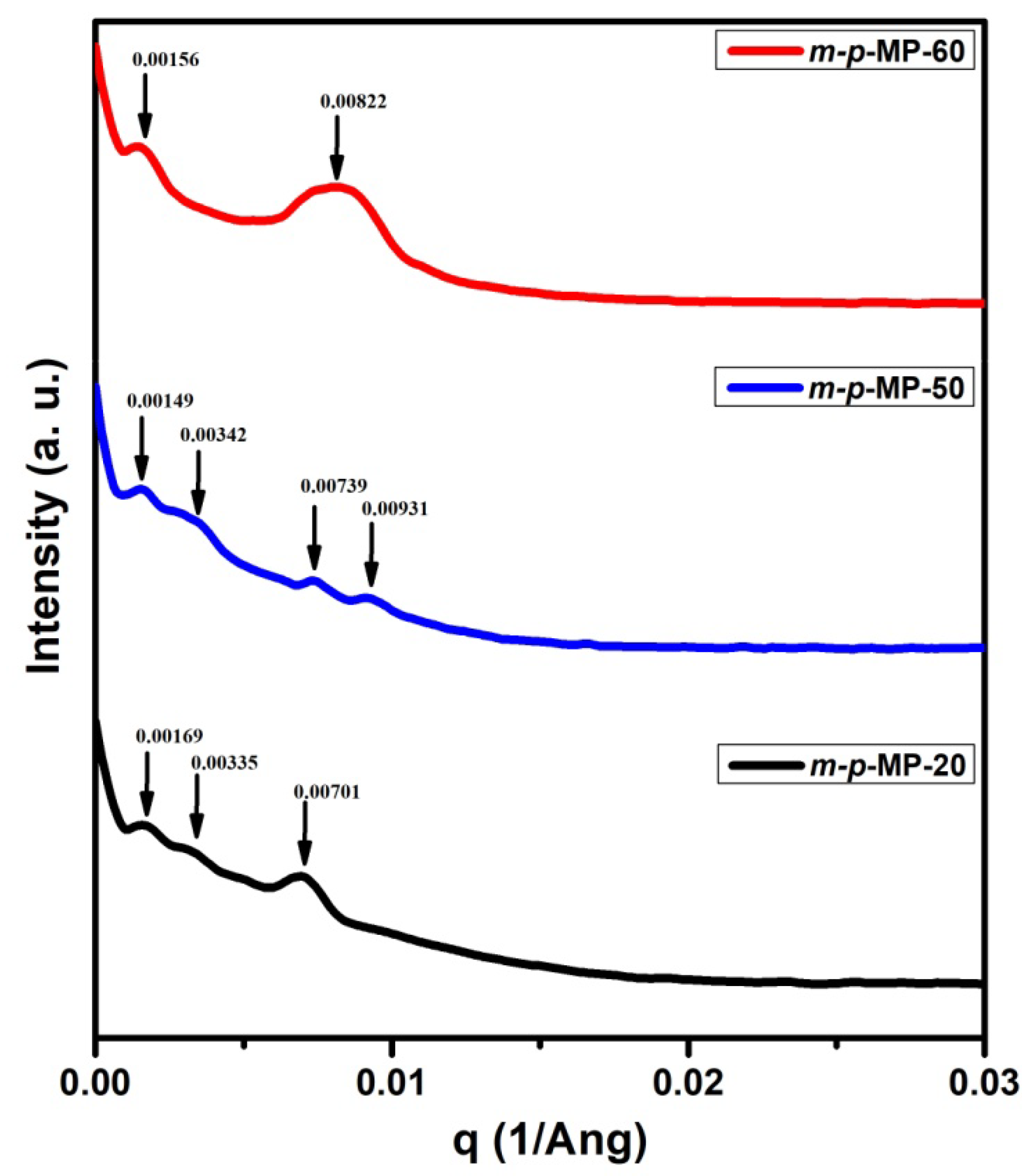 Membranes 10 00329 g003 Membranes 10 00329 g003
