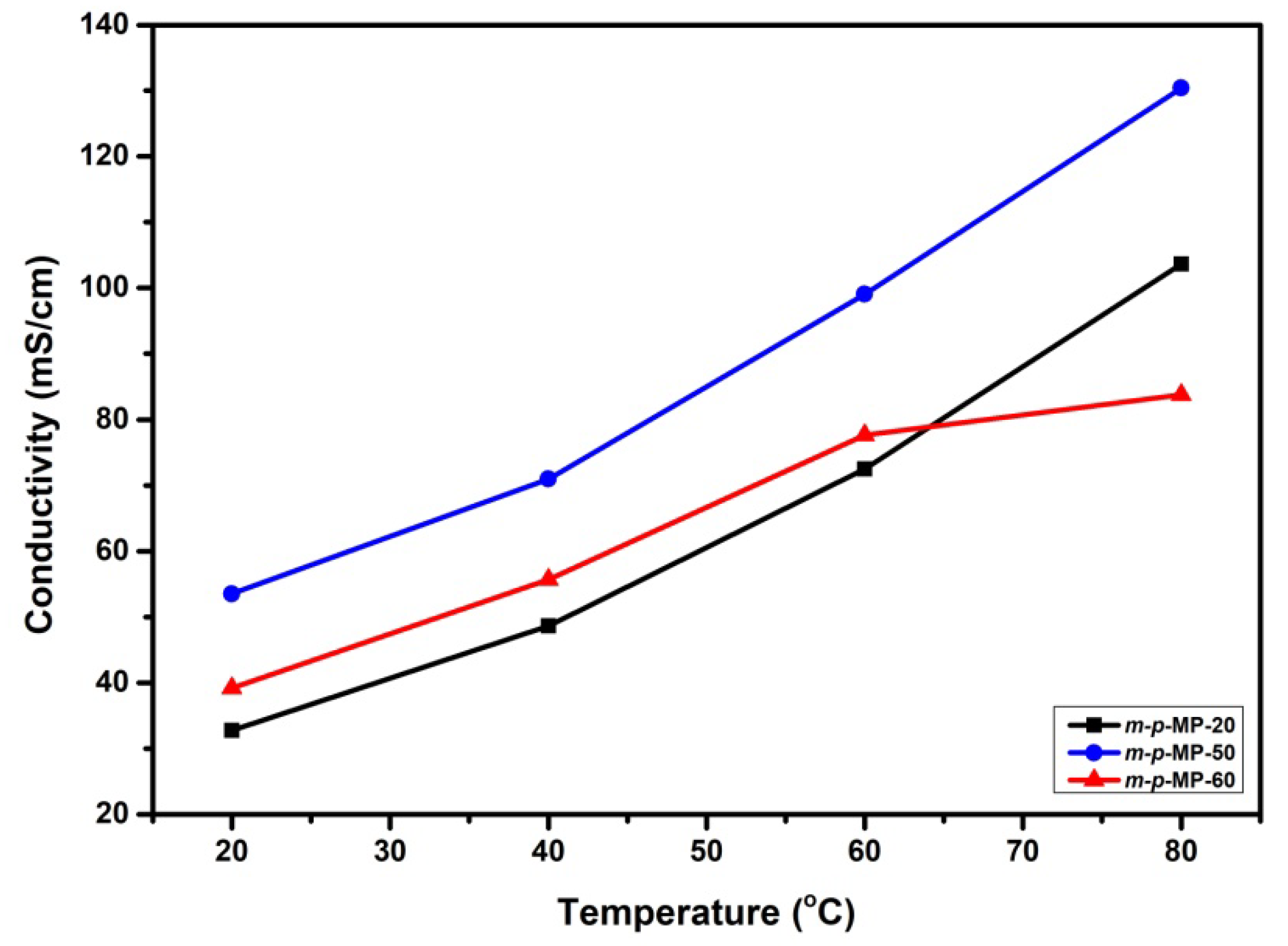 Membranes 10 00329 g005 Membranes 10 00329 g005