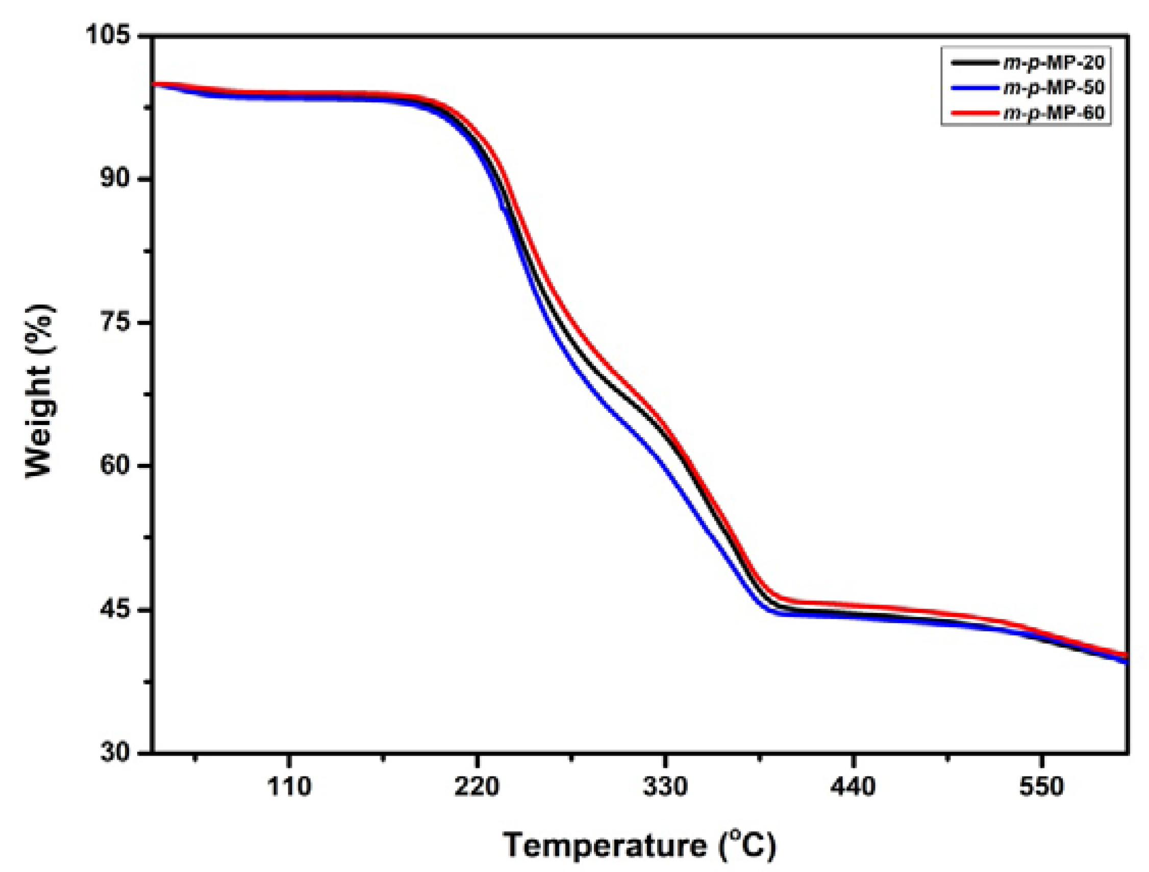 Membranes 10 00329 g006 Membranes 10 00329 g006
