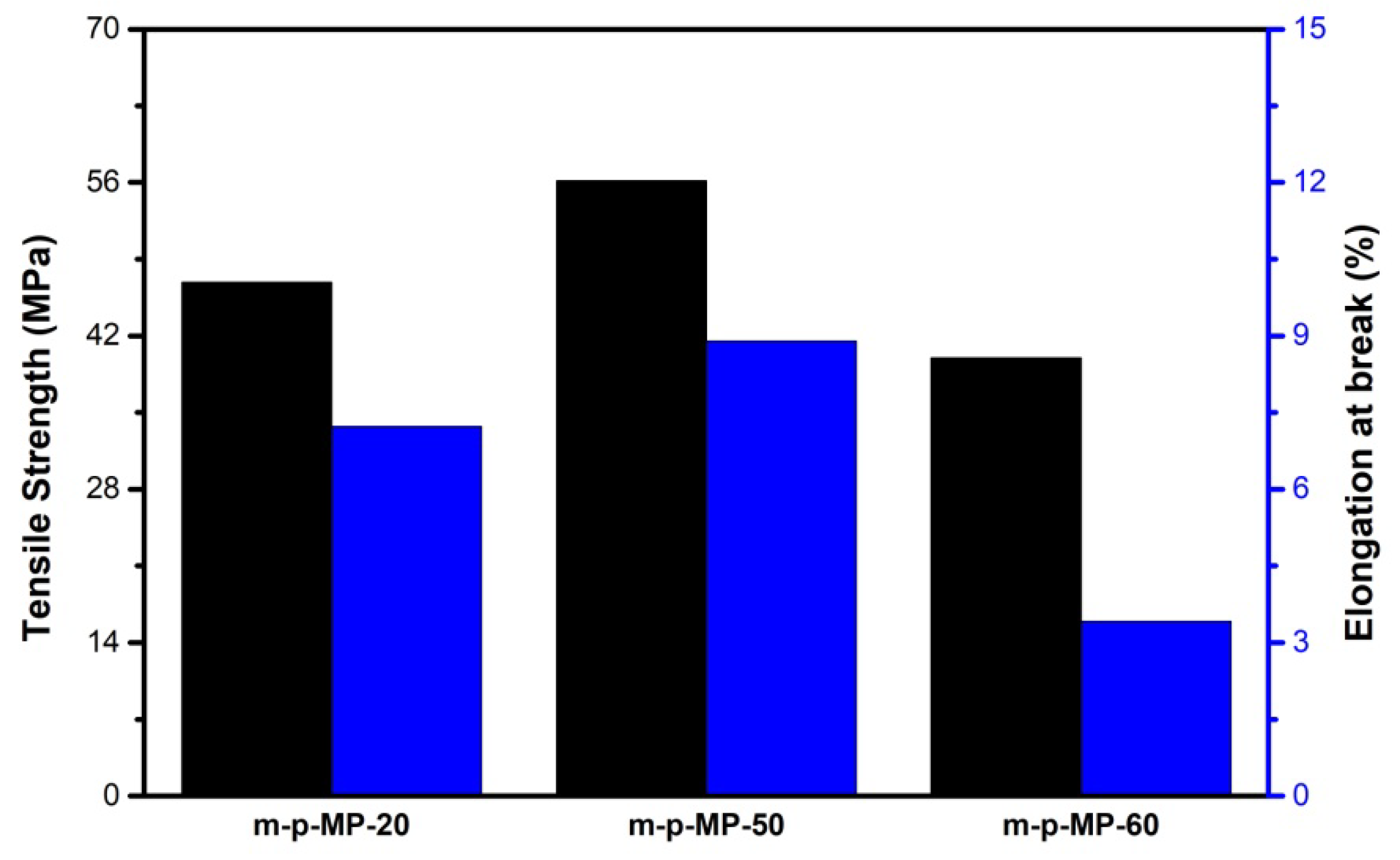 Membranes 10 00329 g007 Membranes 10 00329 g007