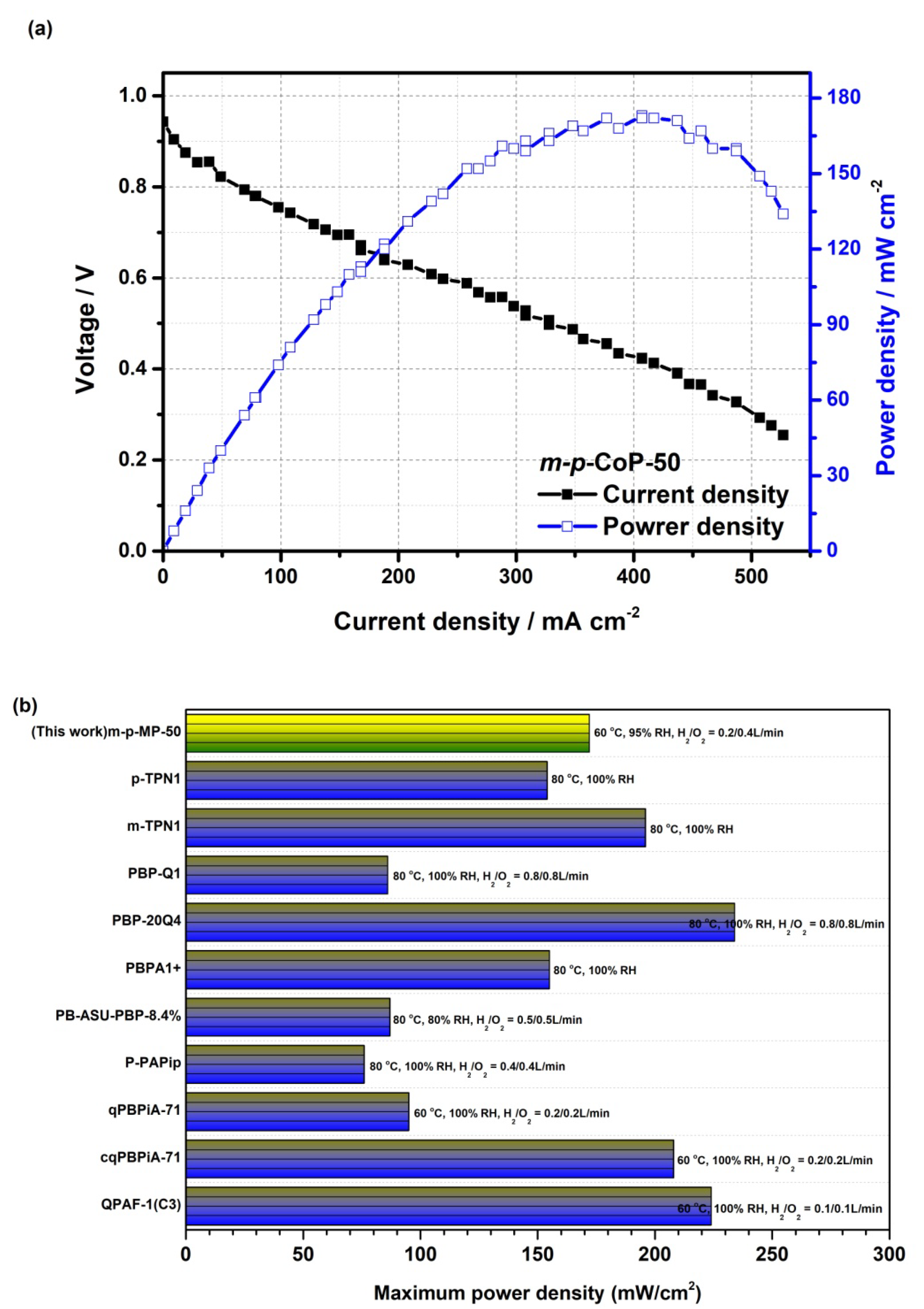 Membranes 10 00329 g008 Membranes 10 00329 g008