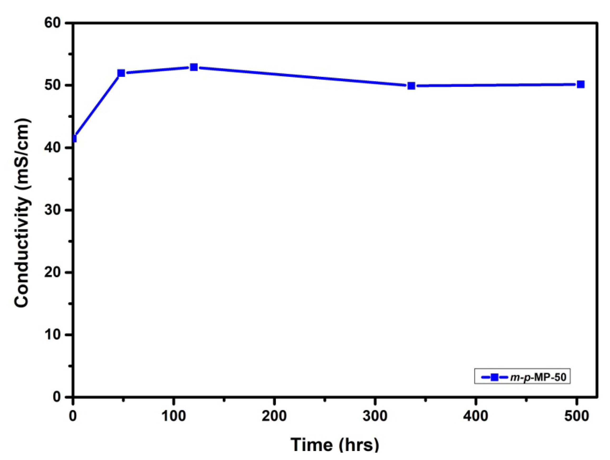 Membranes 10 00329 g009 Membranes 10 00329 g009