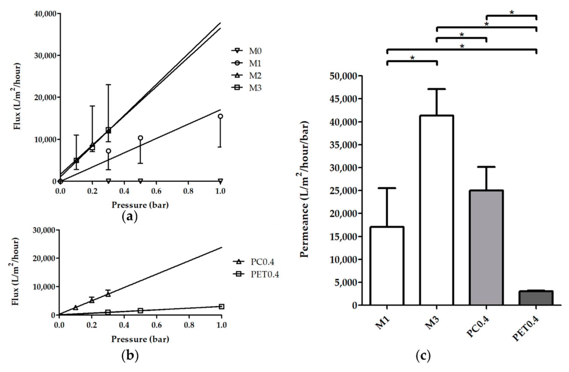 Membranes 10 00330 g003