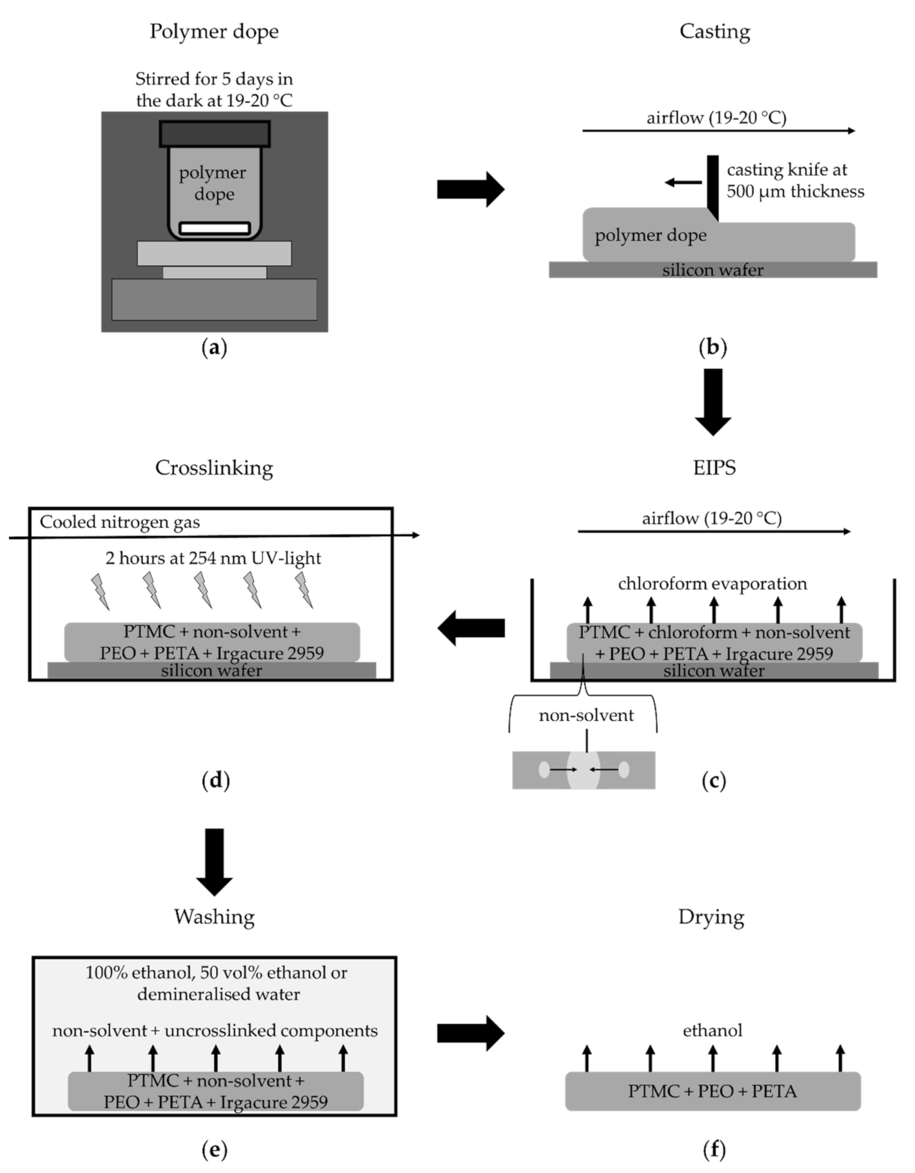 Membranes 10 00330 sch001
