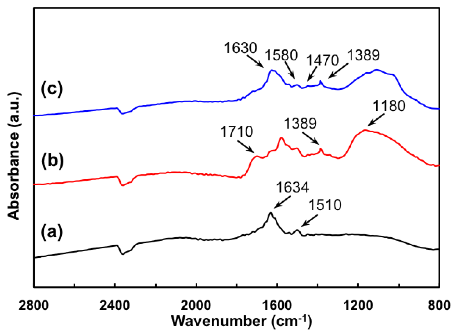 Membranes 10 00333 g002