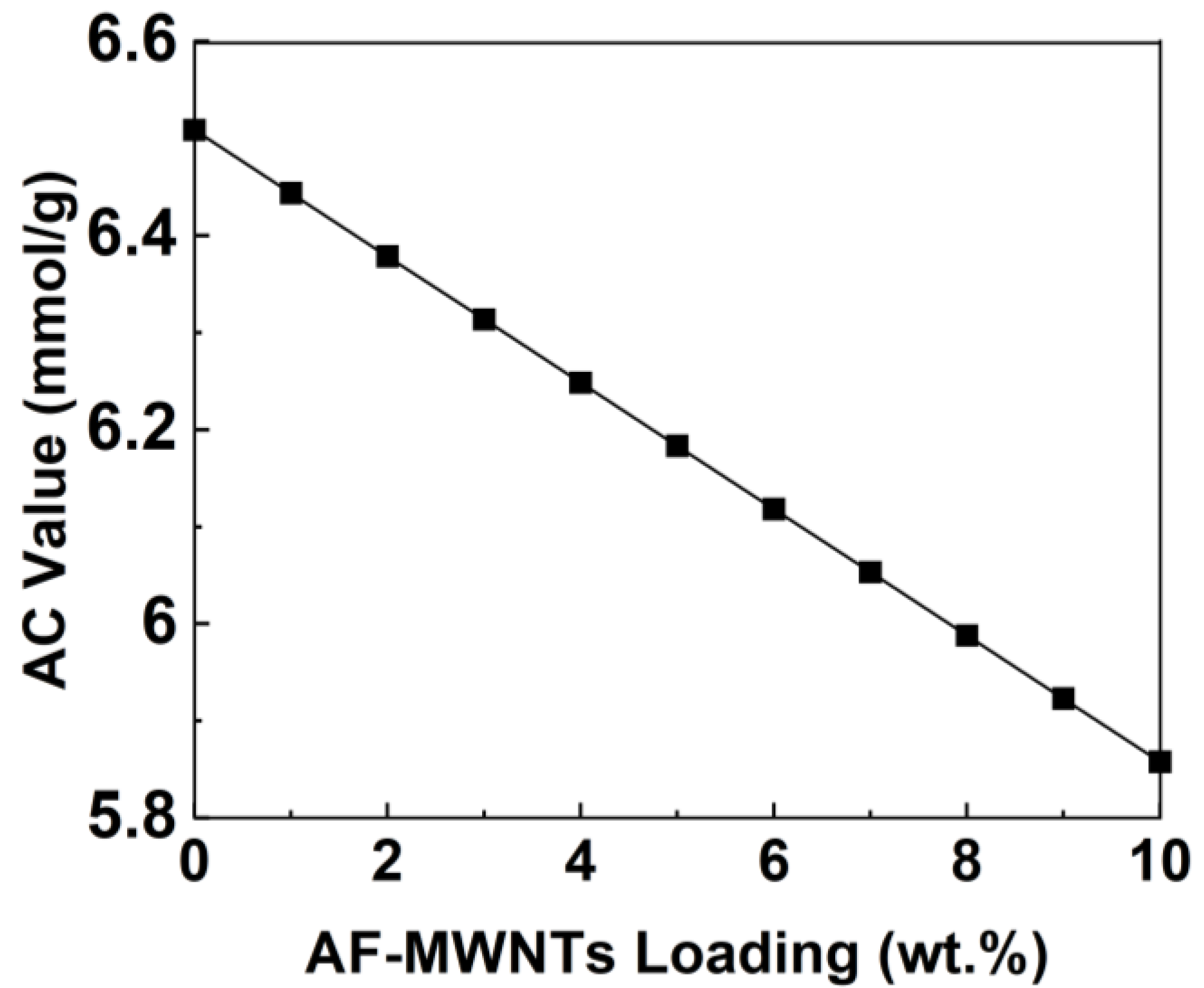 Membranes 10 00333 g004