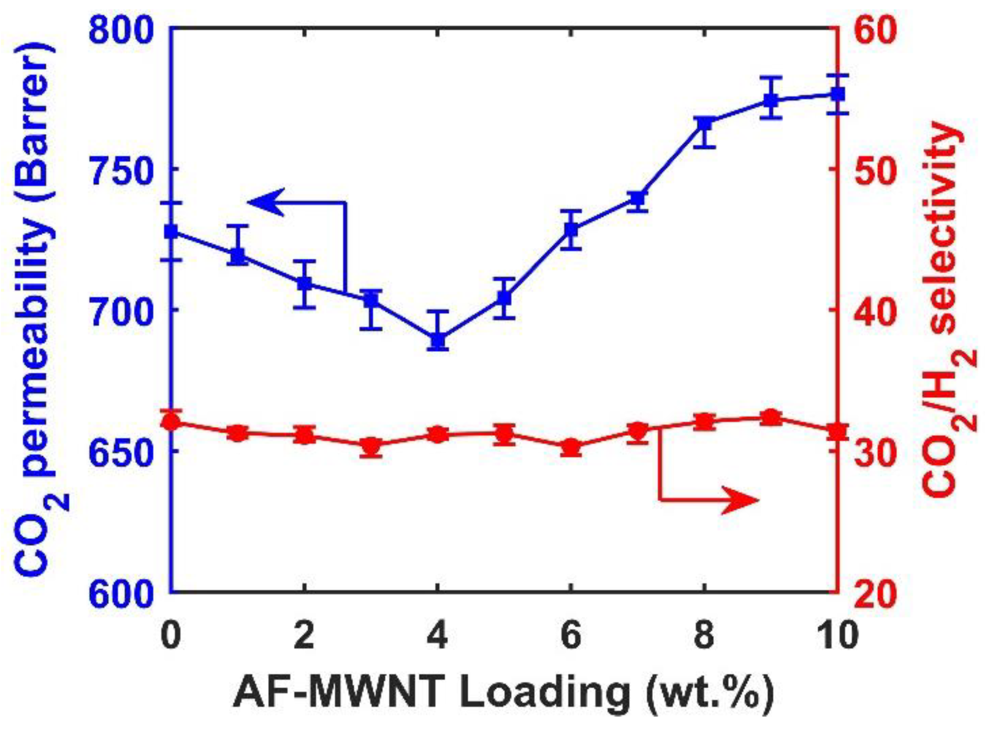 Membranes 10 00333 g006