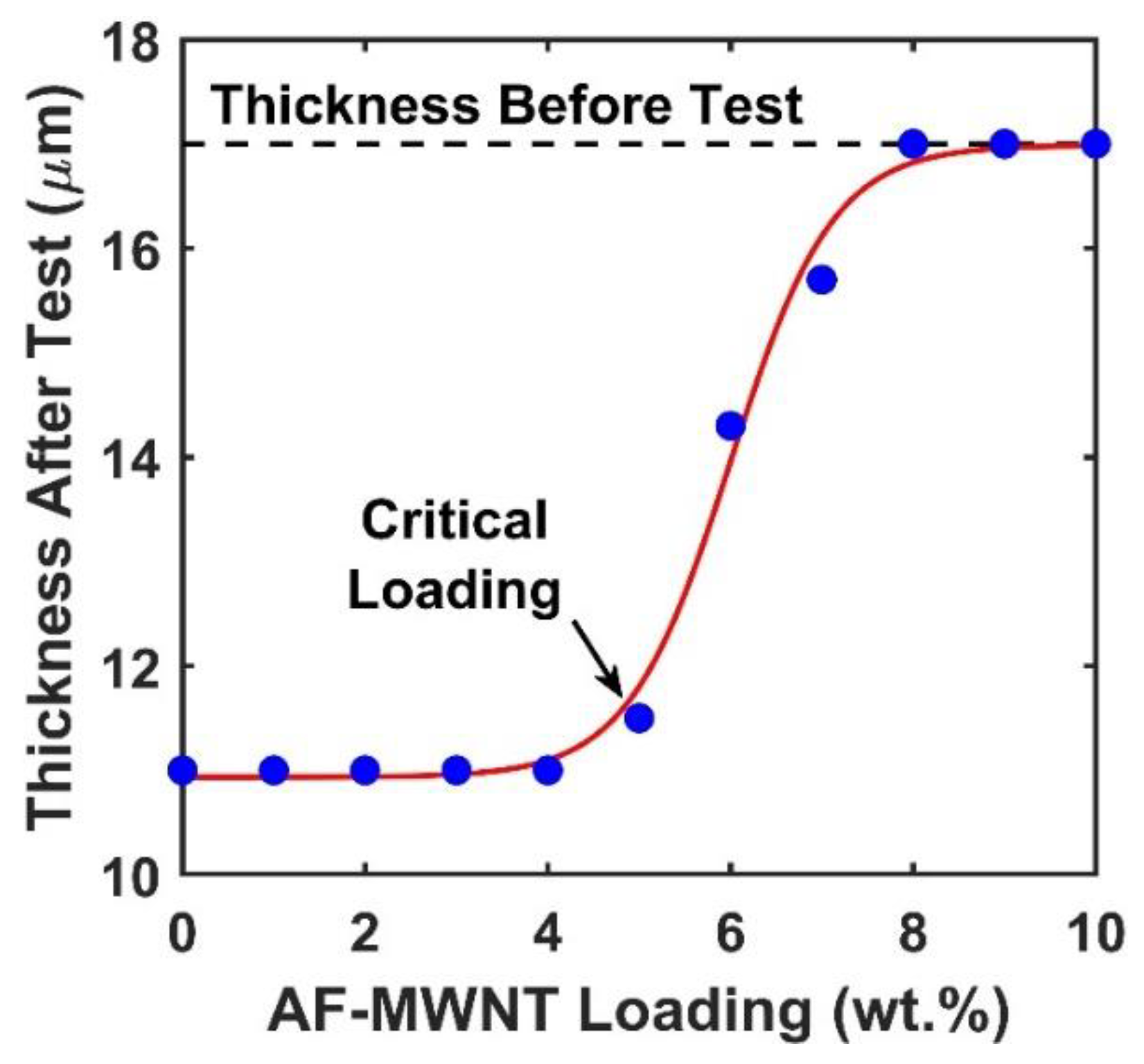 Membranes 10 00333 g007