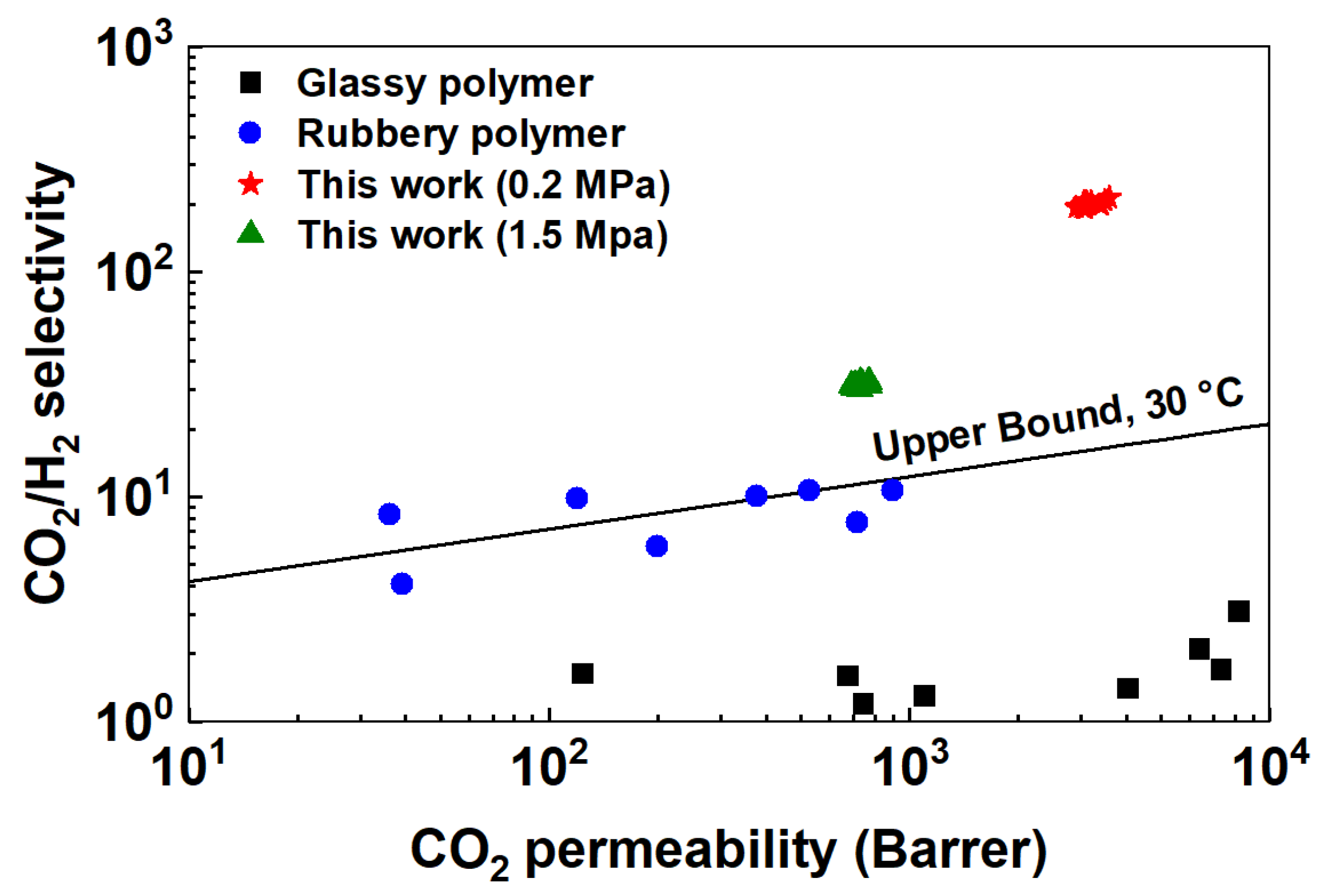 Membranes 10 00333 g008
