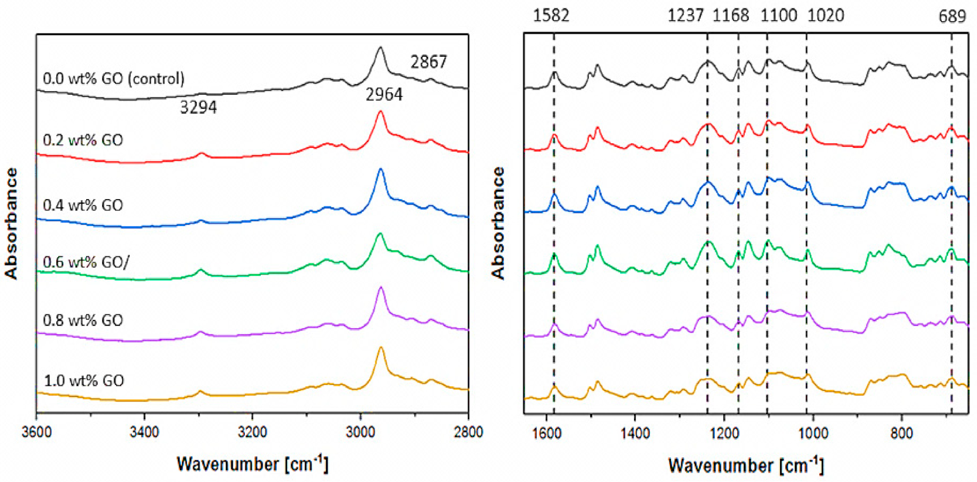 Membranes 10 00335 g003