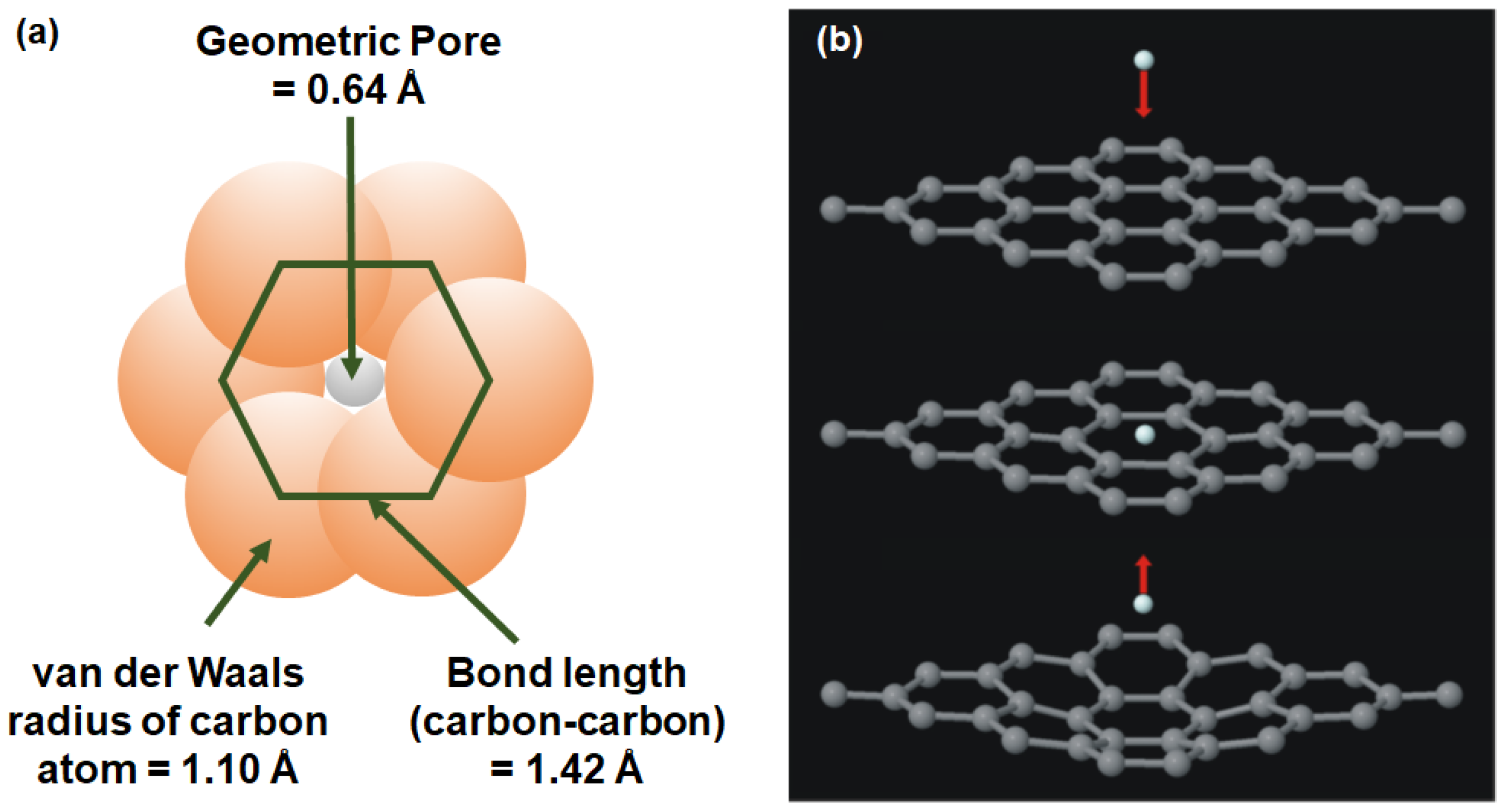 Membranes Free Full Text Graphene Based Membranes For H2 Separation Recent Progress And Future Perspective Html