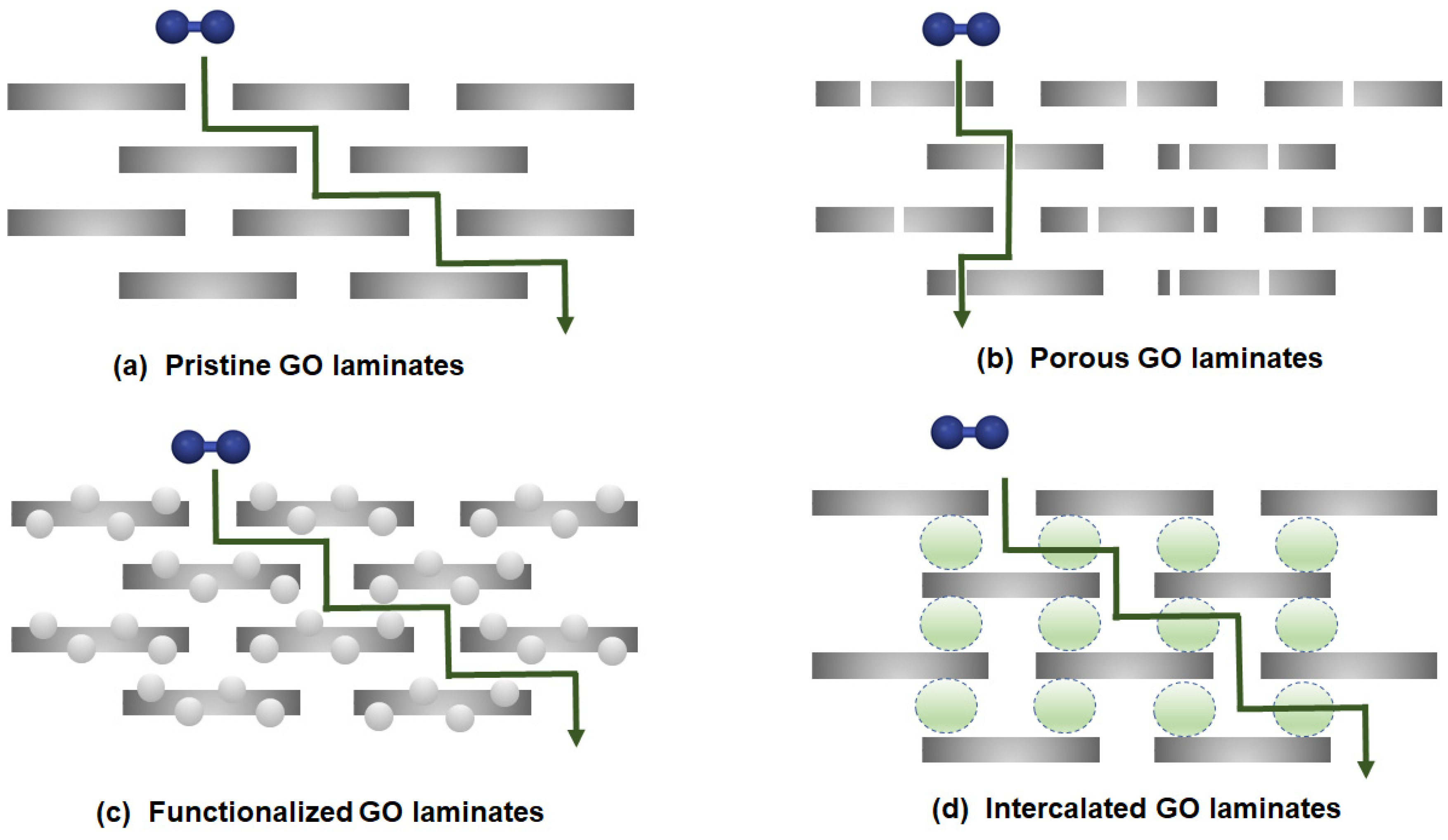 Membranes 10 00336 g003 Membranes 10 00336 g003