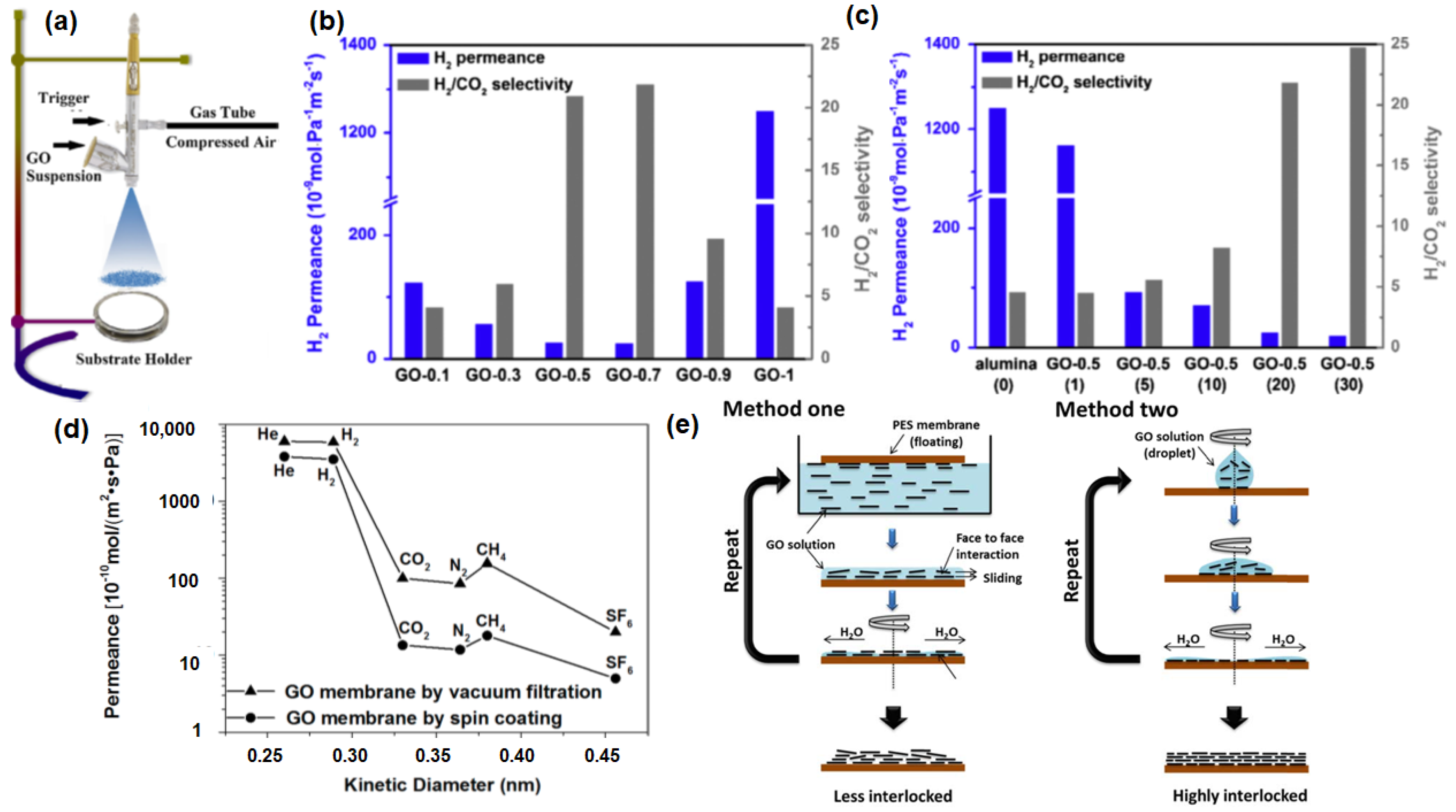 Membranes 10 00336 g005 Membranes 10 00336 g005