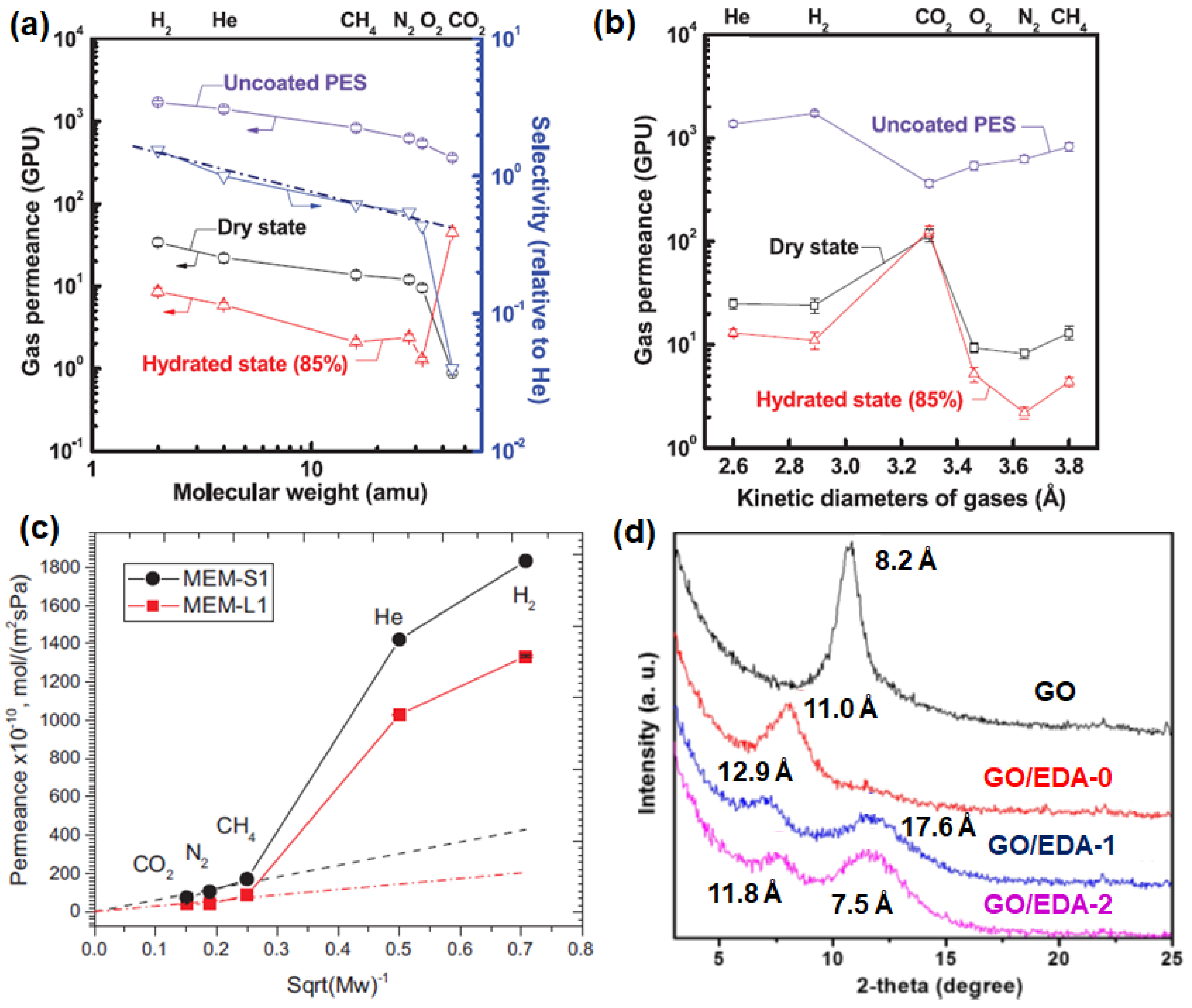 Membranes 10 00336 g006 Membranes 10 00336 g006
