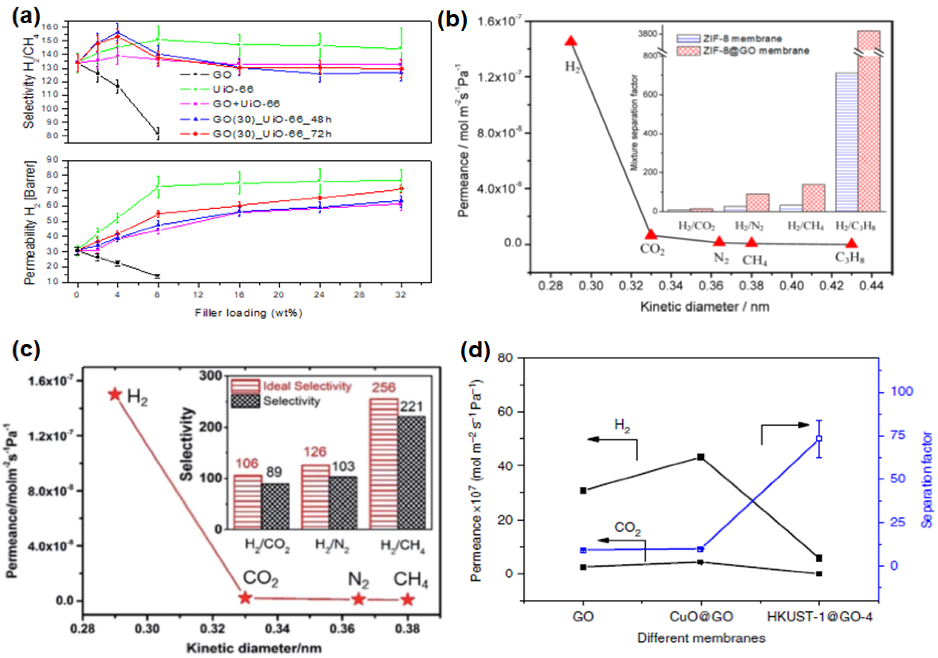 Membranes 10 00336 g007 Membranes 10 00336 g007