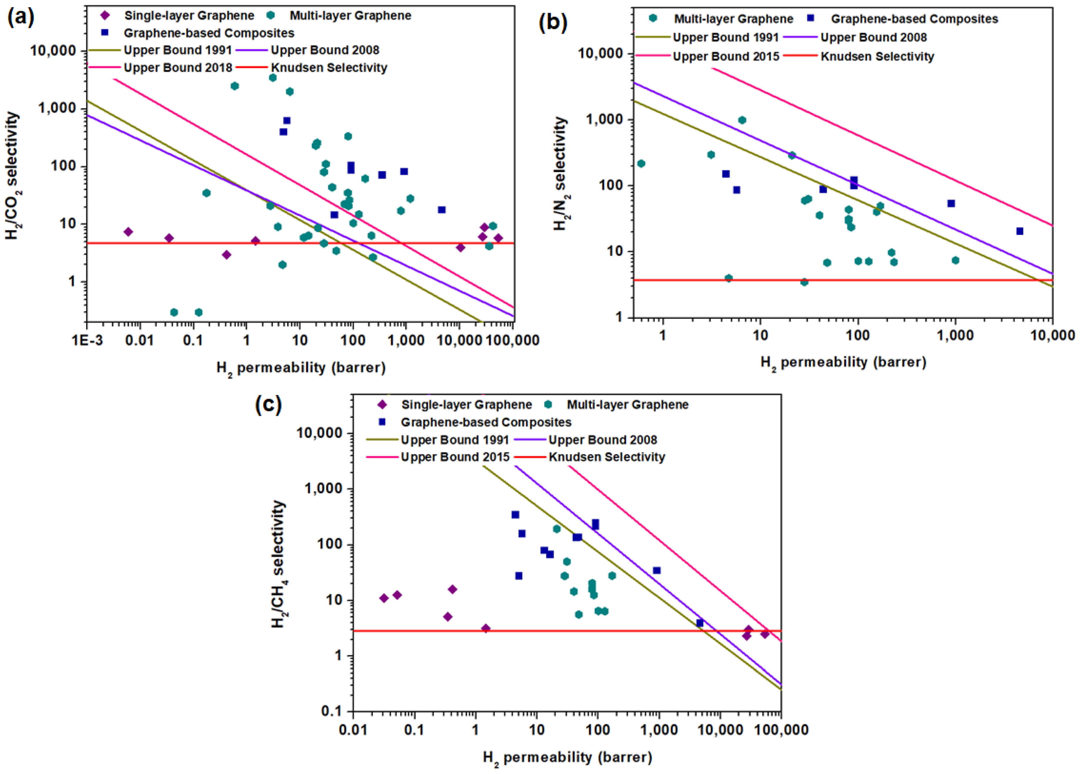 Membranes 10 00336 g010 Membranes 10 00336 g010