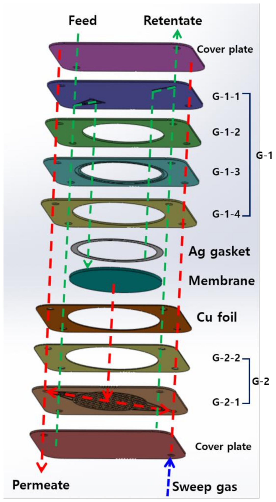 Membranes 10 00338 g002 Membranes 10 00338 g002