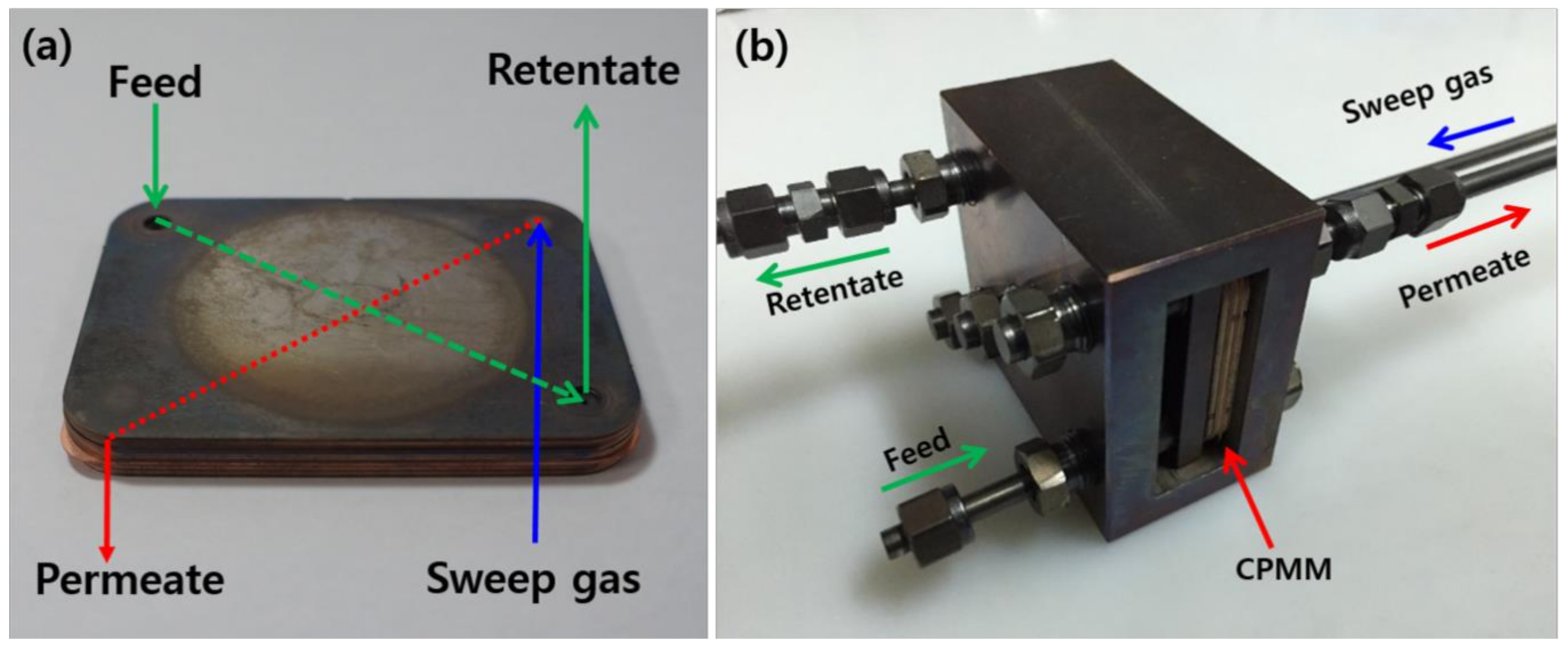 Membranes 10 00338 g003 Membranes 10 00338 g003