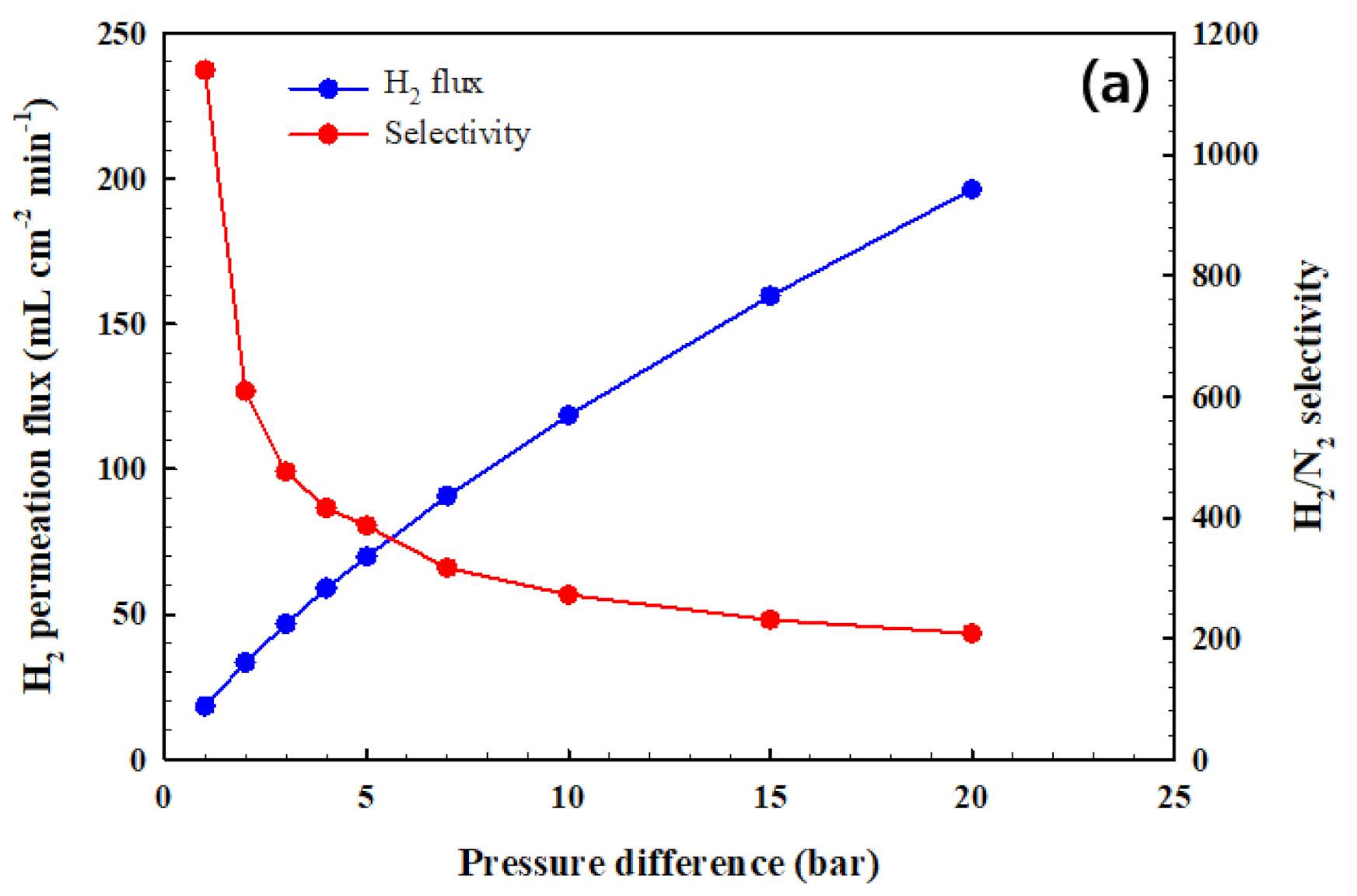 Membranes 10 00338 g006a Membranes 10 00338 g006a