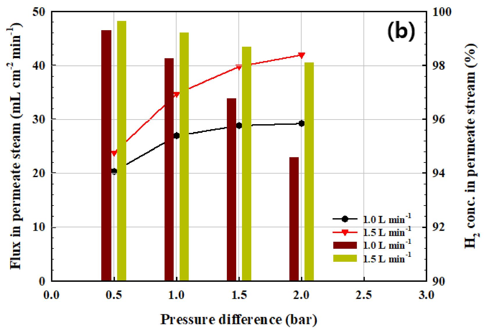 Membranes 10 00338 g006b Membranes 10 00338 g006b