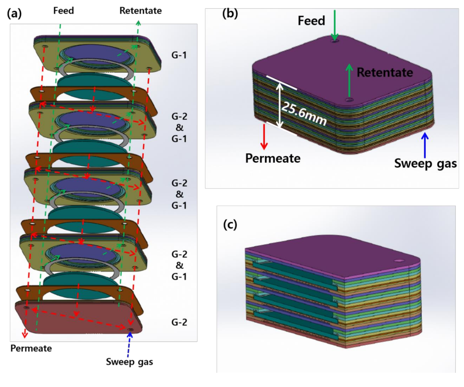 Membranes 10 00338 g007 Membranes 10 00338 g007