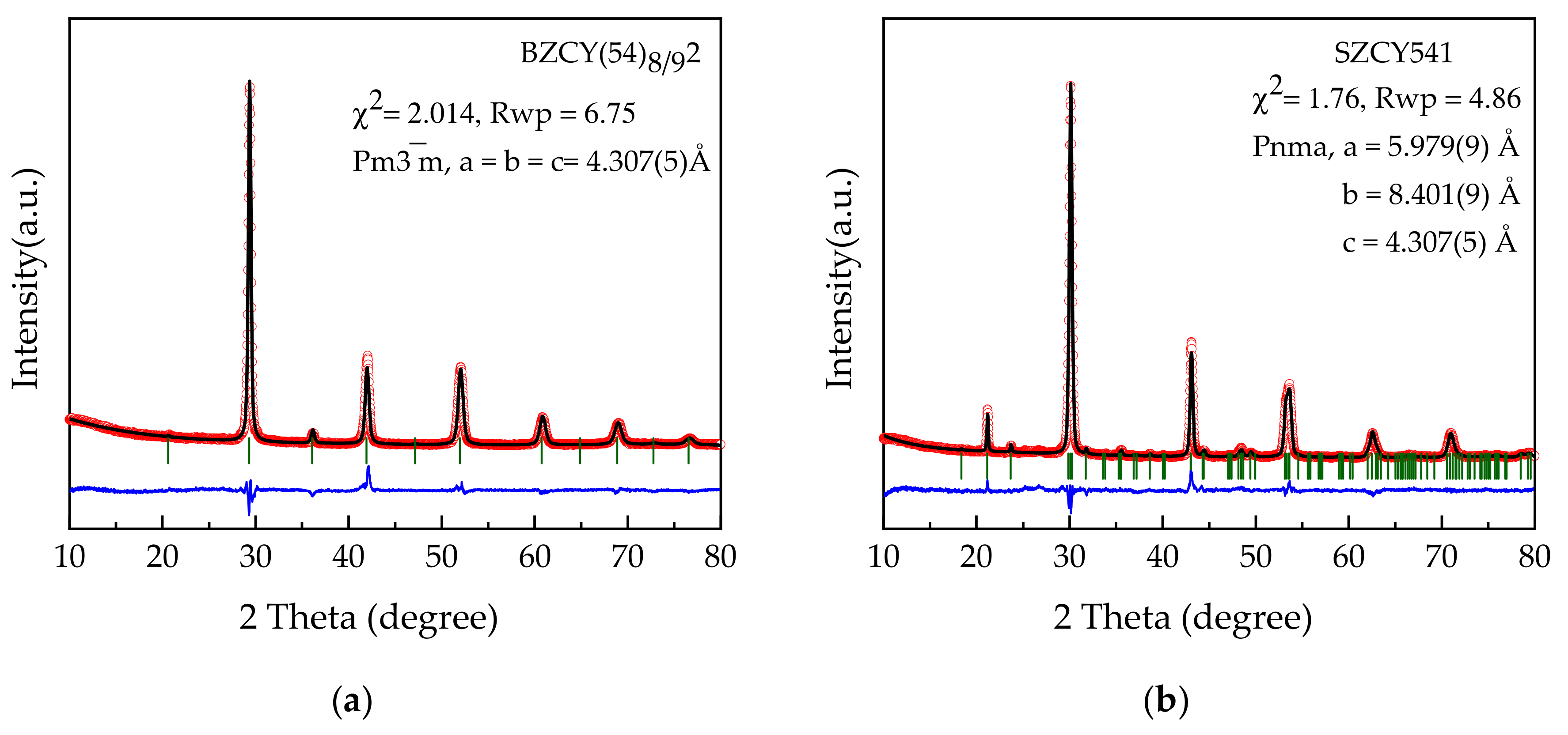 Membranes 10 00339 g001 Membranes 10 00339 g001