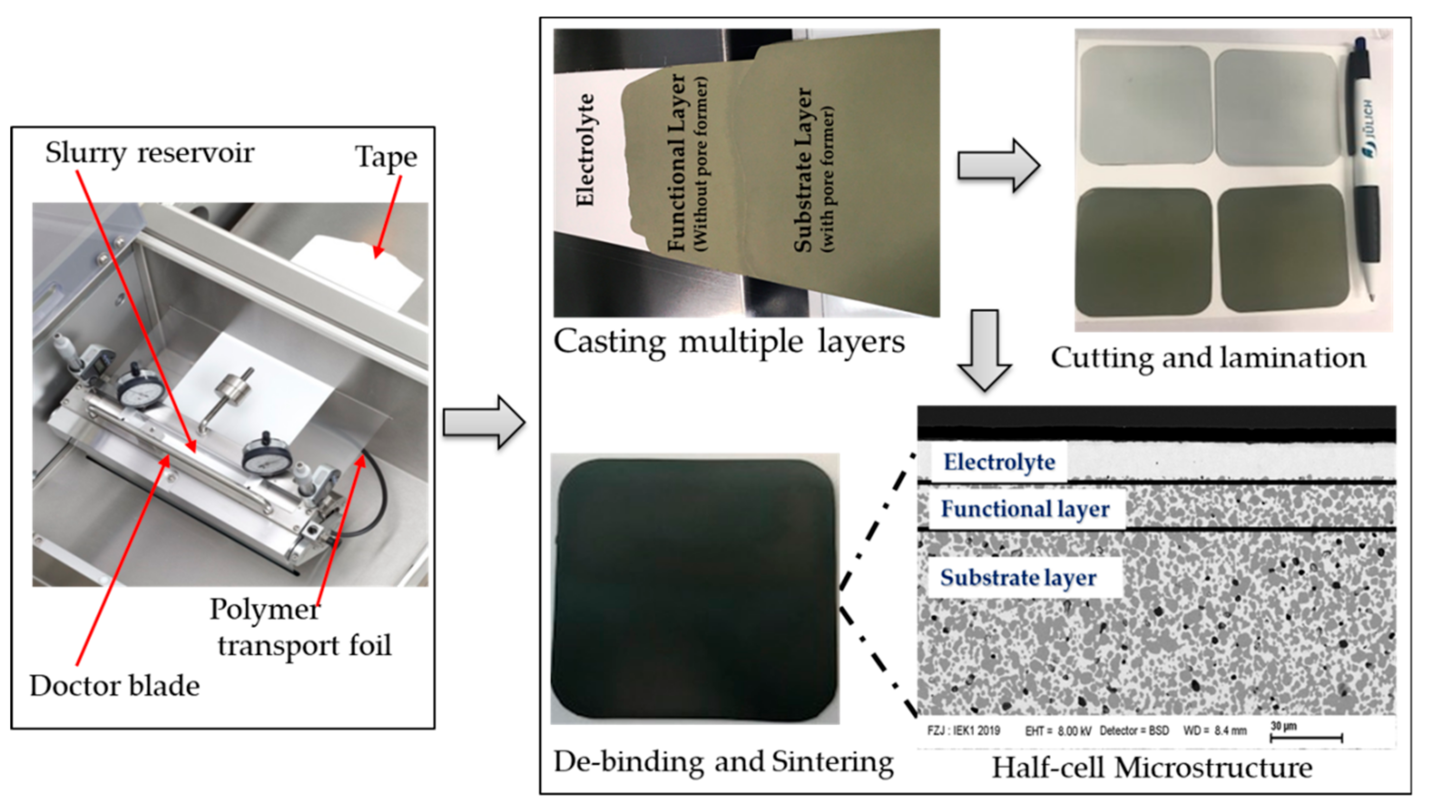 Membranes 10 00339 g002 Membranes 10 00339 g002