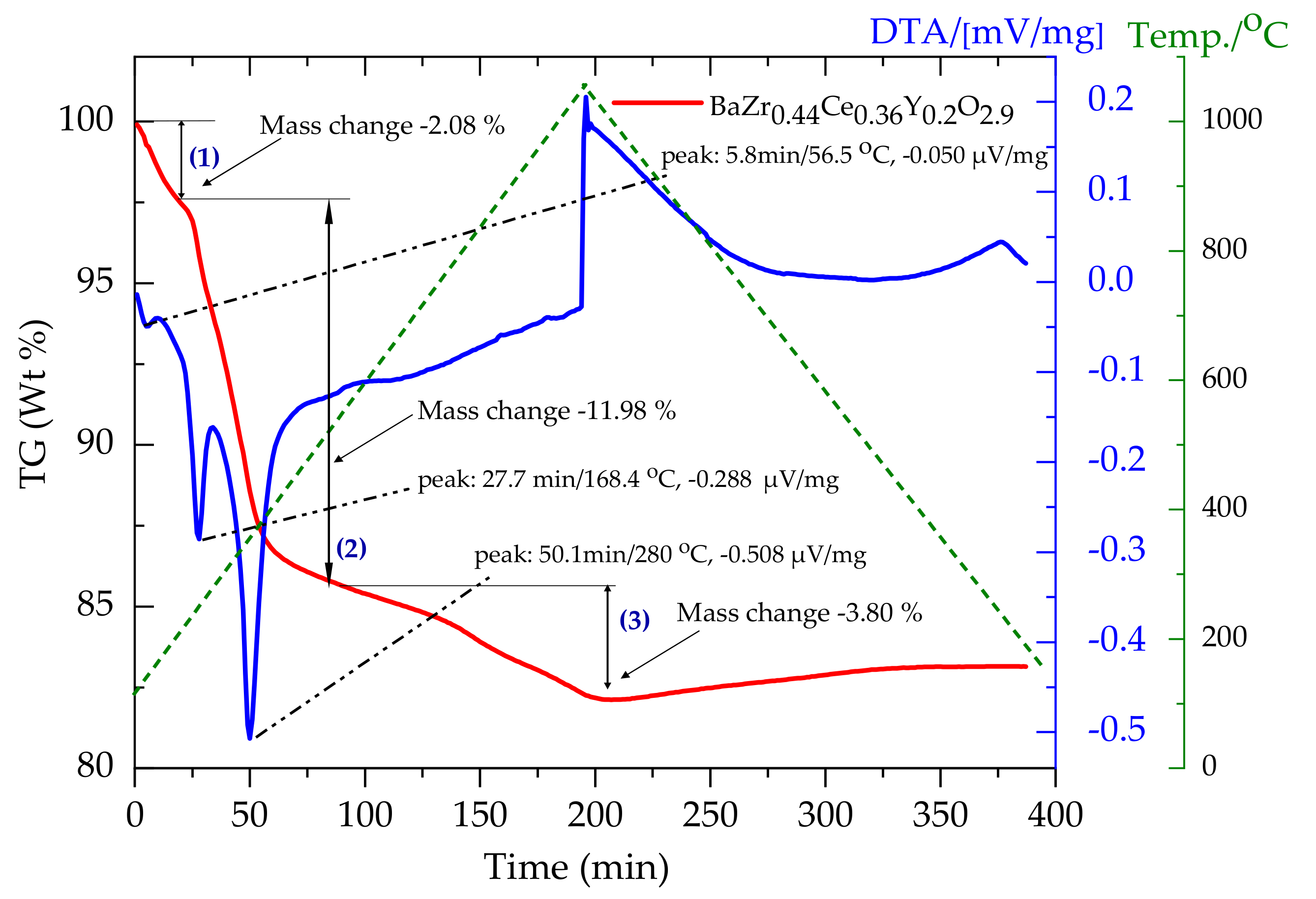 Membranes 10 00339 g003 Membranes 10 00339 g003