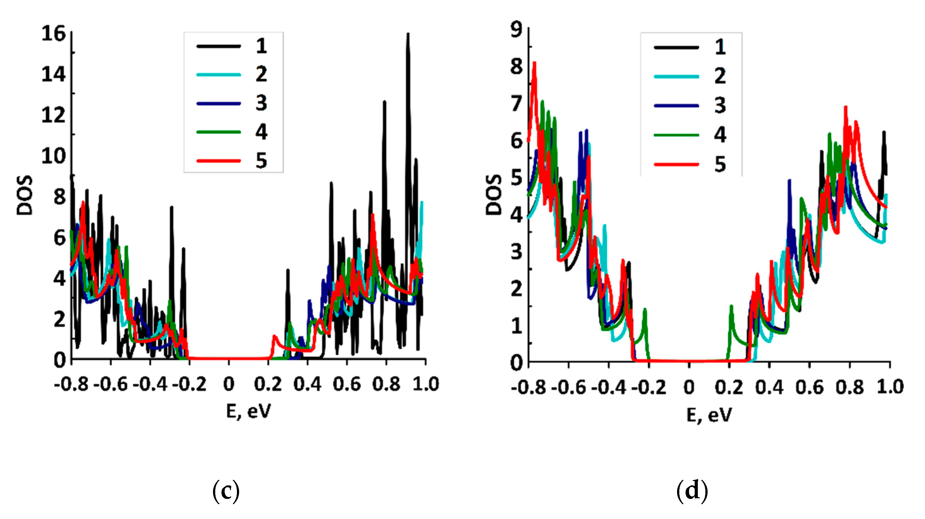 Membranes 10 00341 g002b