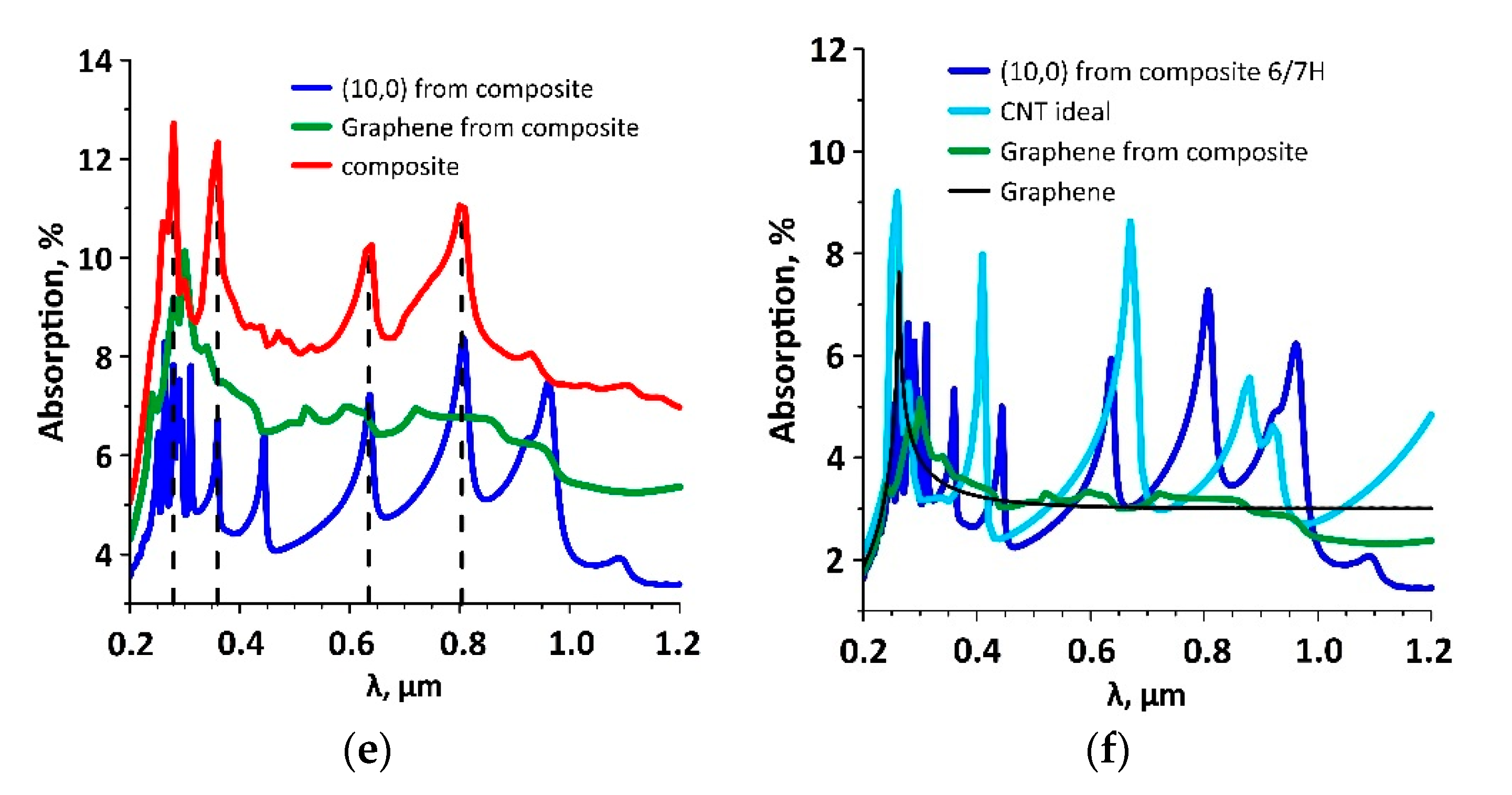 Membranes 10 00341 g004b