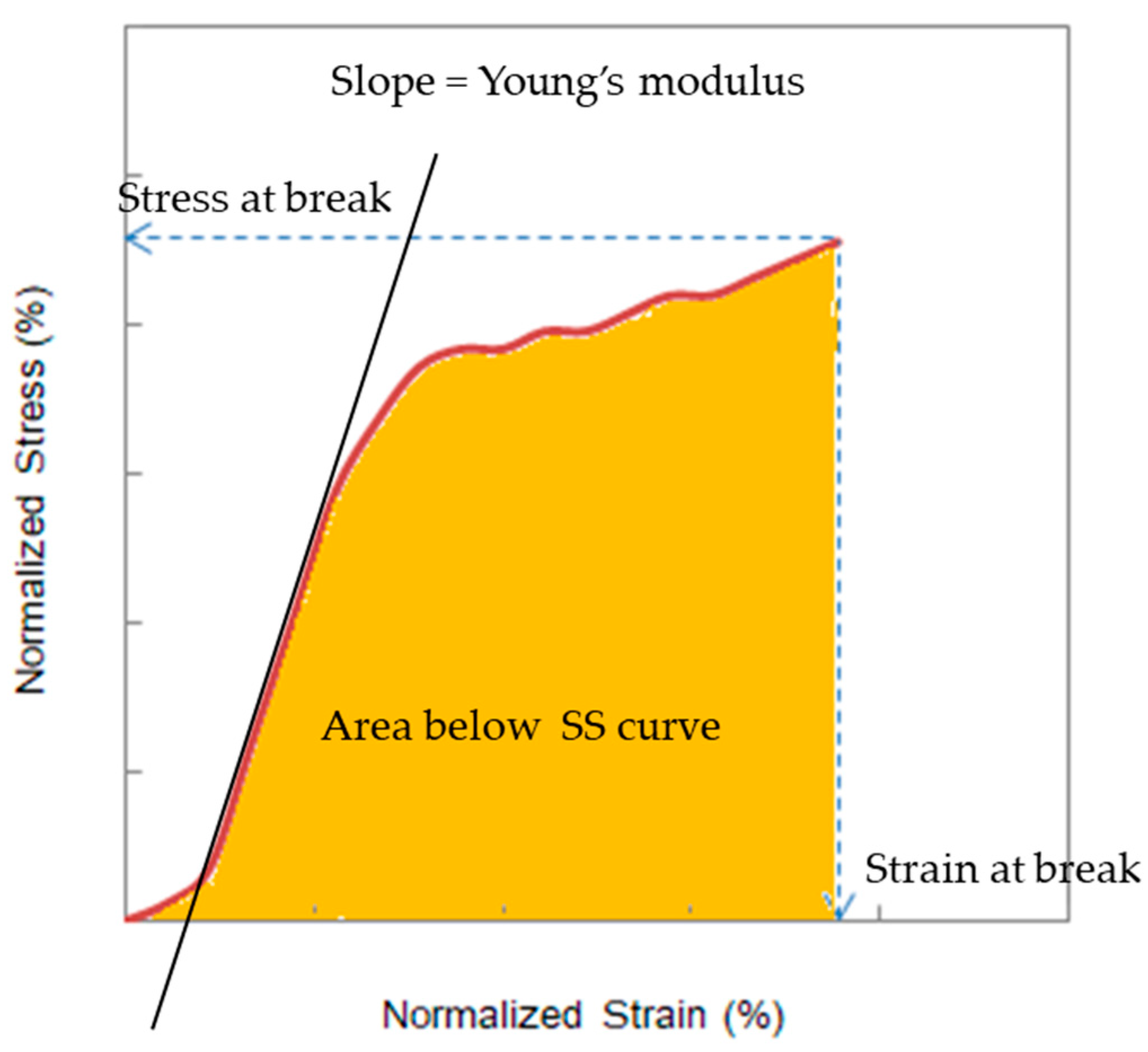Membranes 10 00344 g004