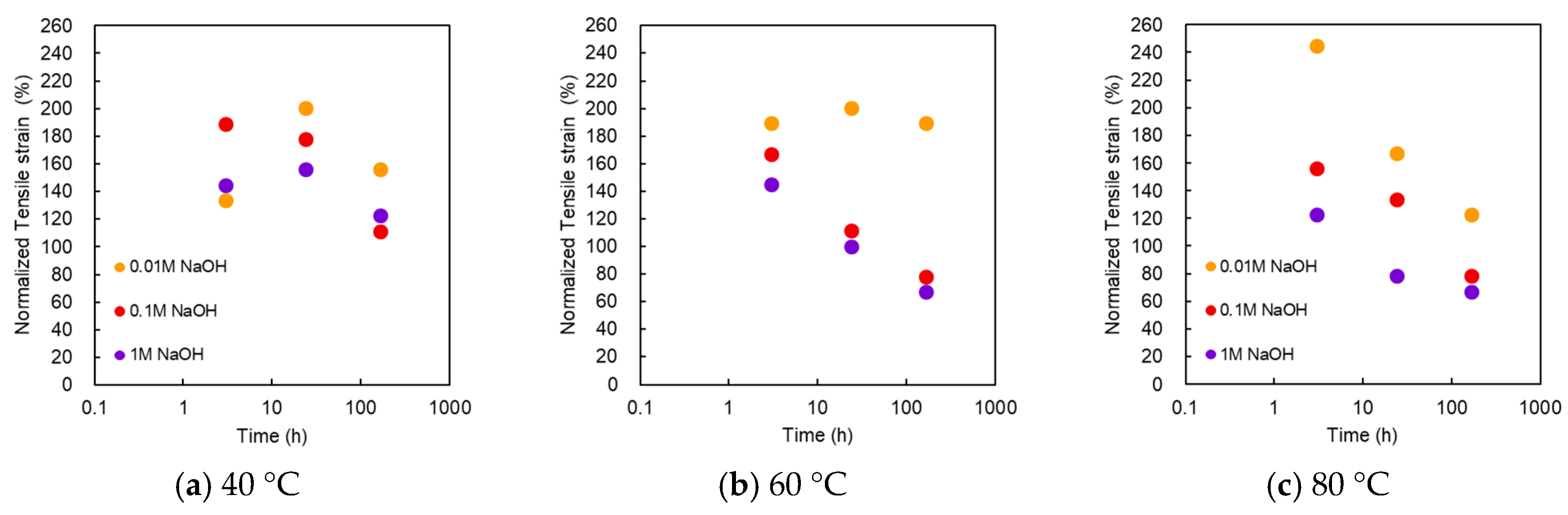 Membranes 10 00344 g006