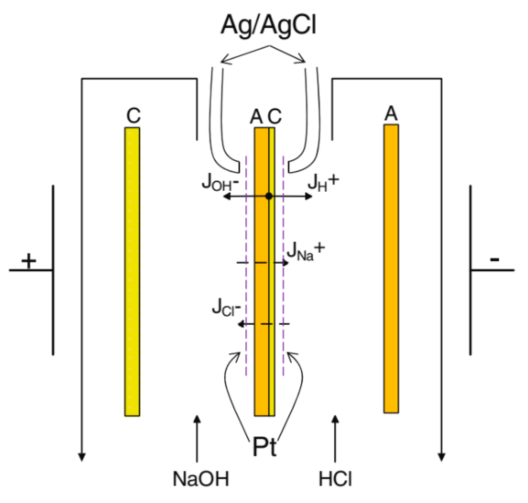 Membranes 10 00346 g001 Membranes 10 00346 g001