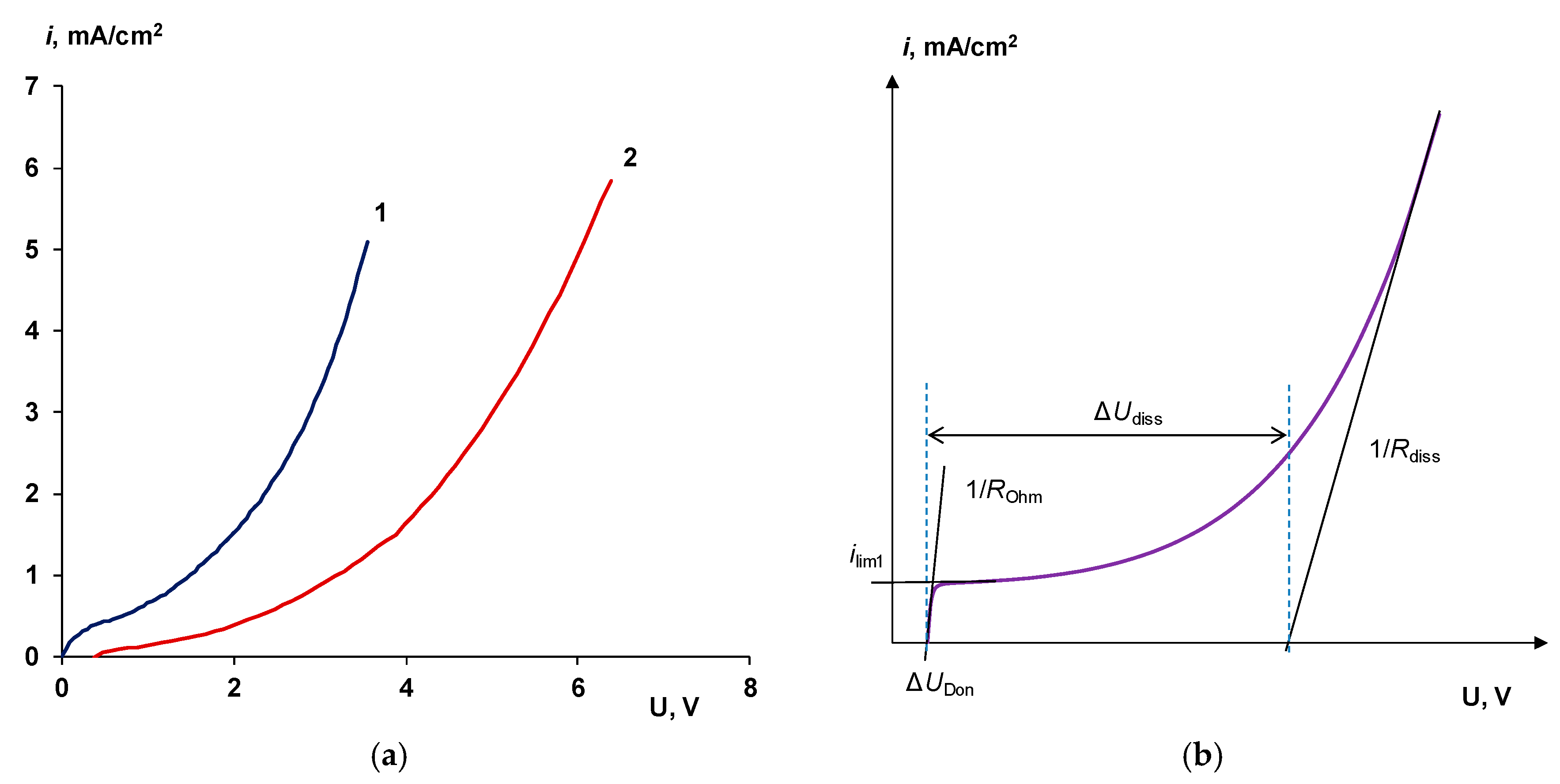 Membranes 10 00346 g002 Membranes 10 00346 g002