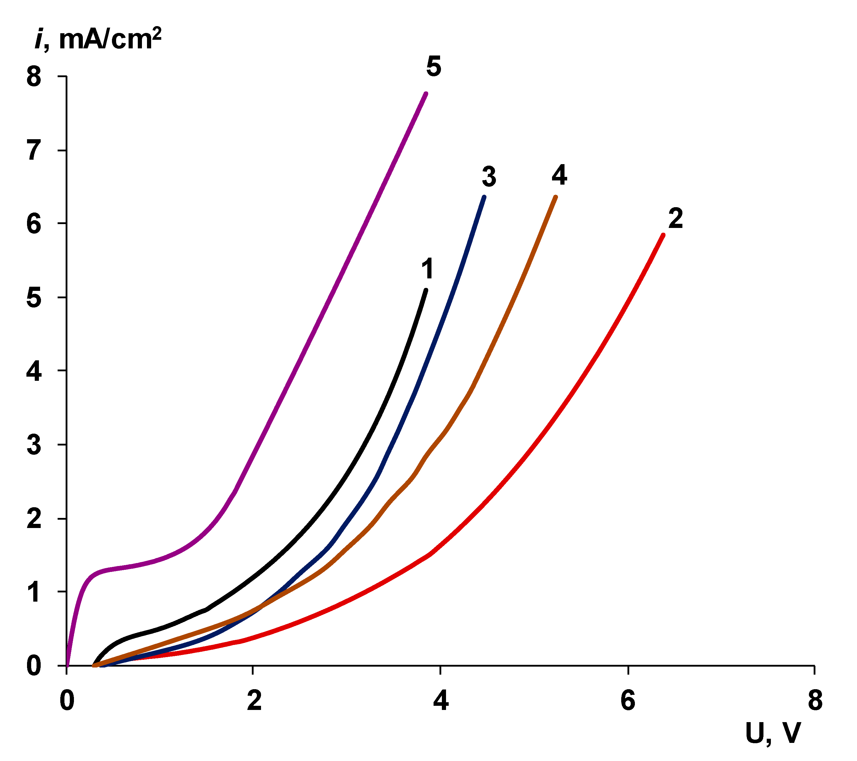 Membranes 10 00346 g005 Membranes 10 00346 g005