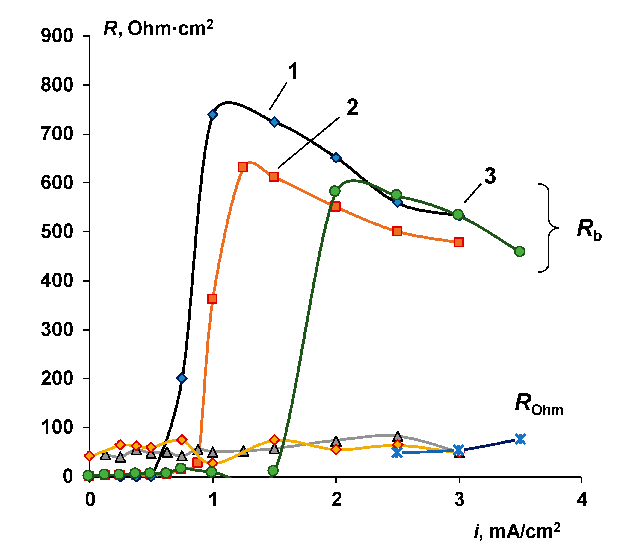 Membranes 10 00346 g008 Membranes 10 00346 g008