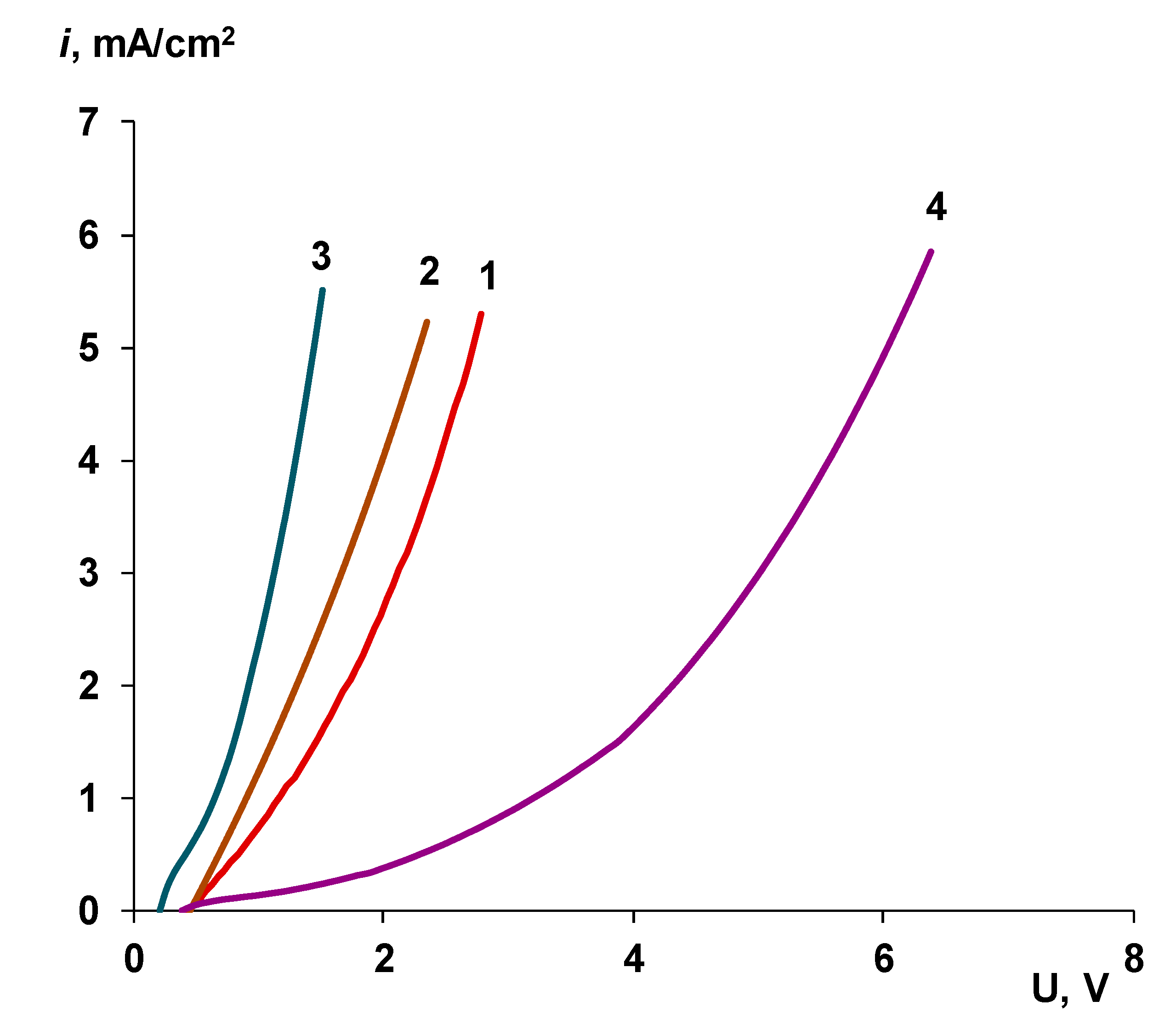 Membranes 10 00346 g009 Membranes 10 00346 g009