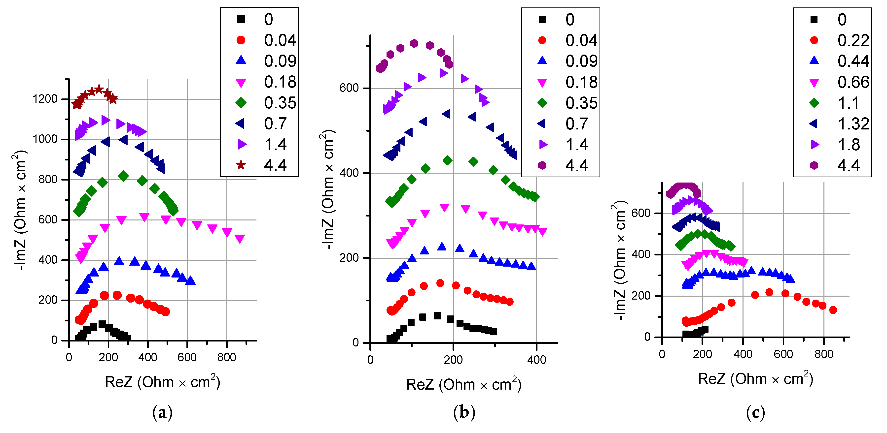 Membranes 10 00346 g010 Membranes 10 00346 g010