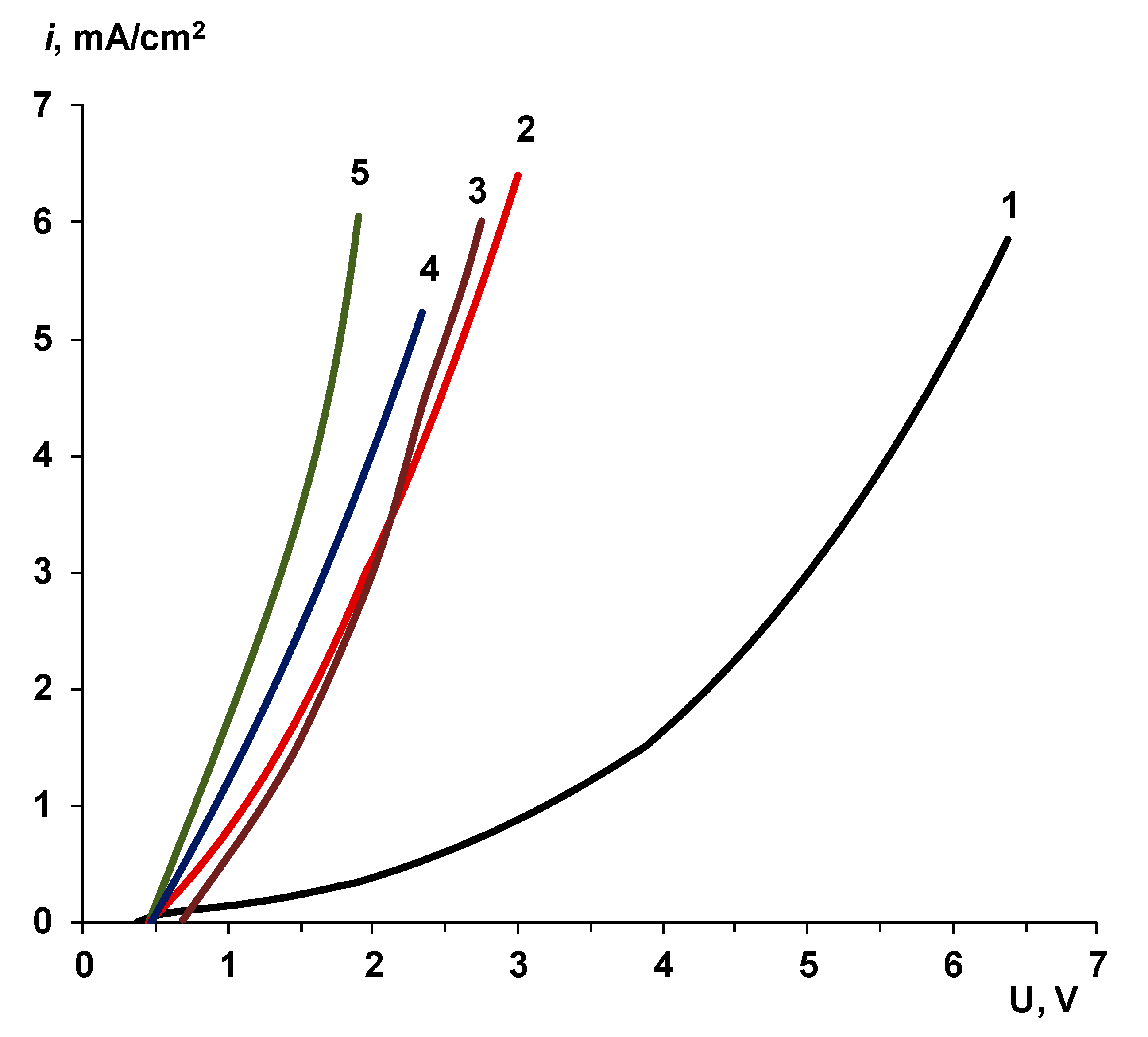 Membranes 10 00346 g012 Membranes 10 00346 g012