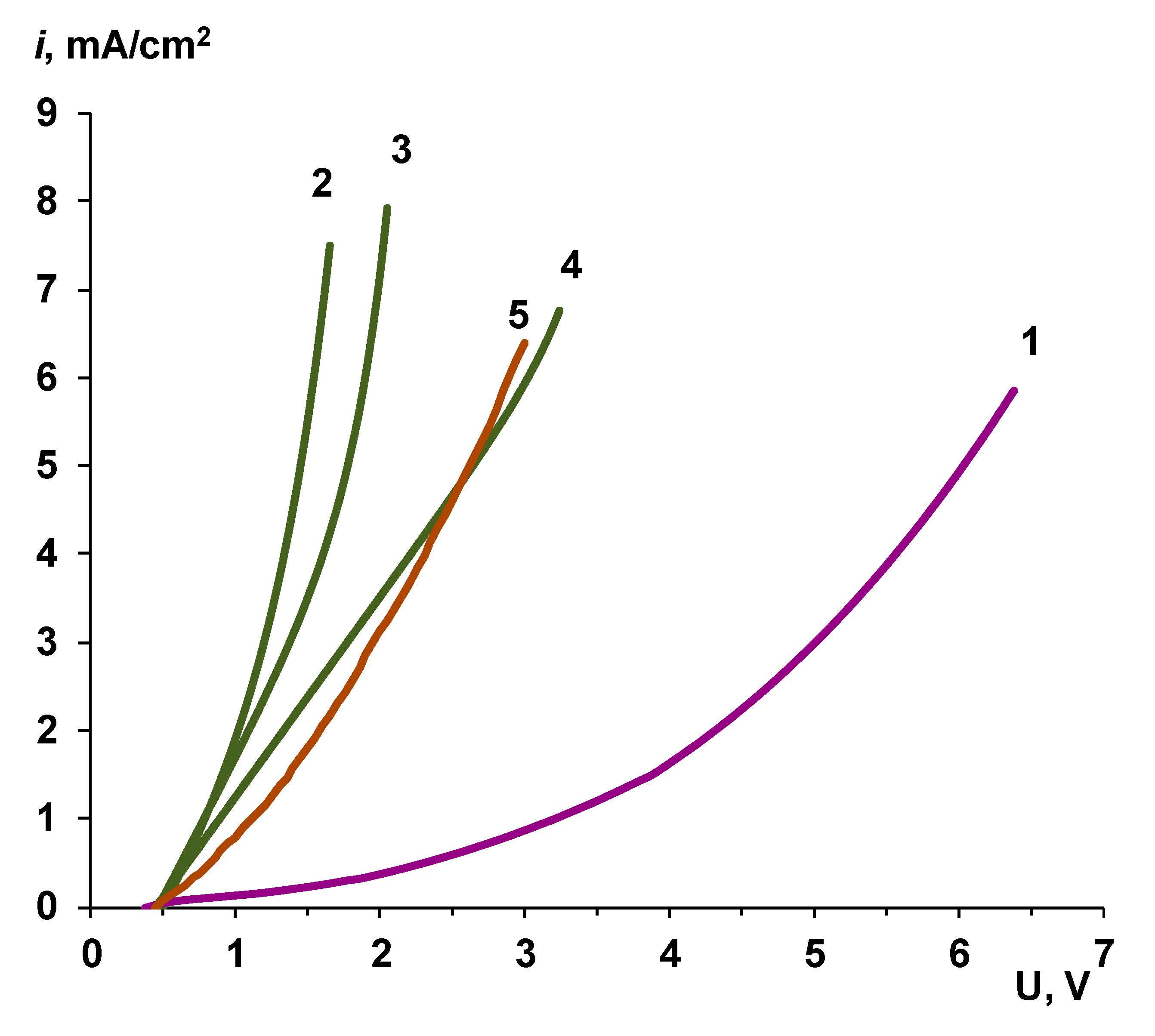 Membranes 10 00346 g014 Membranes 10 00346 g014